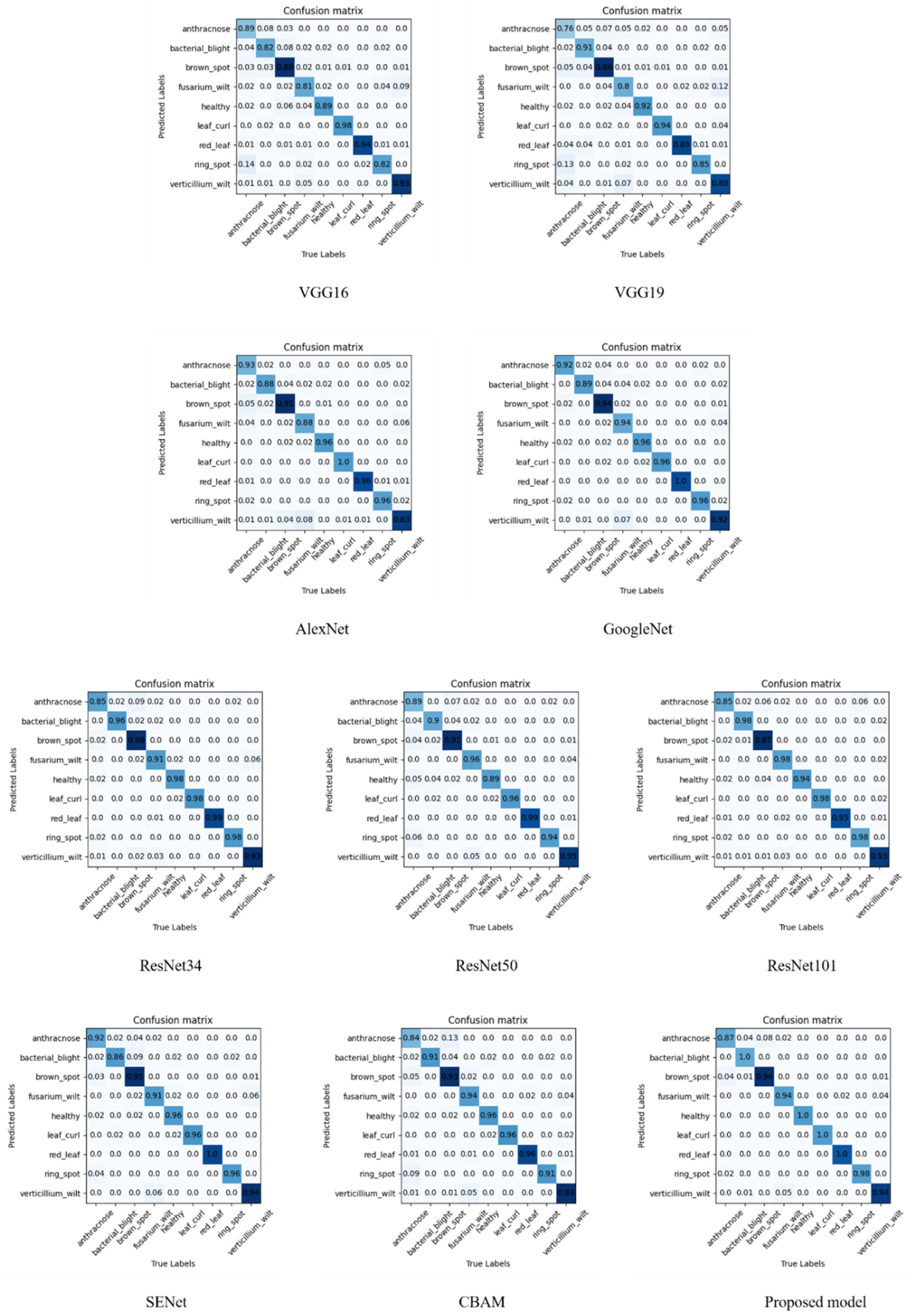 Agronomy 13 00088 g009