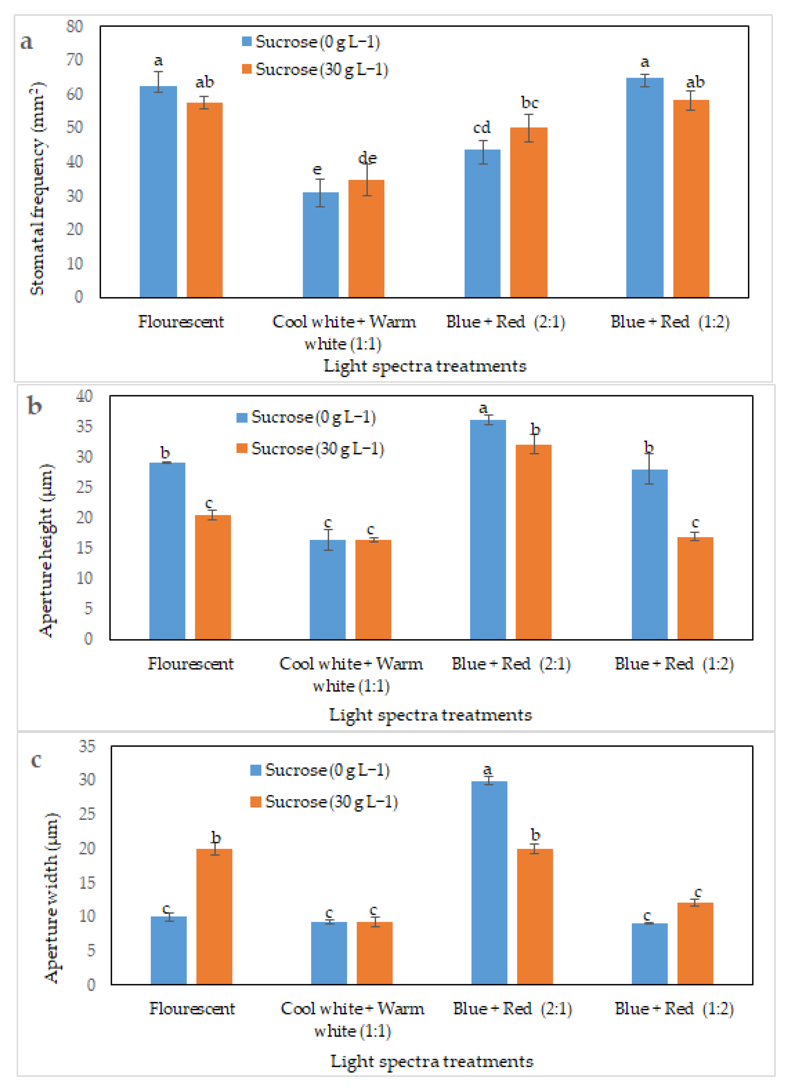 Agronomy 13 00089 g004