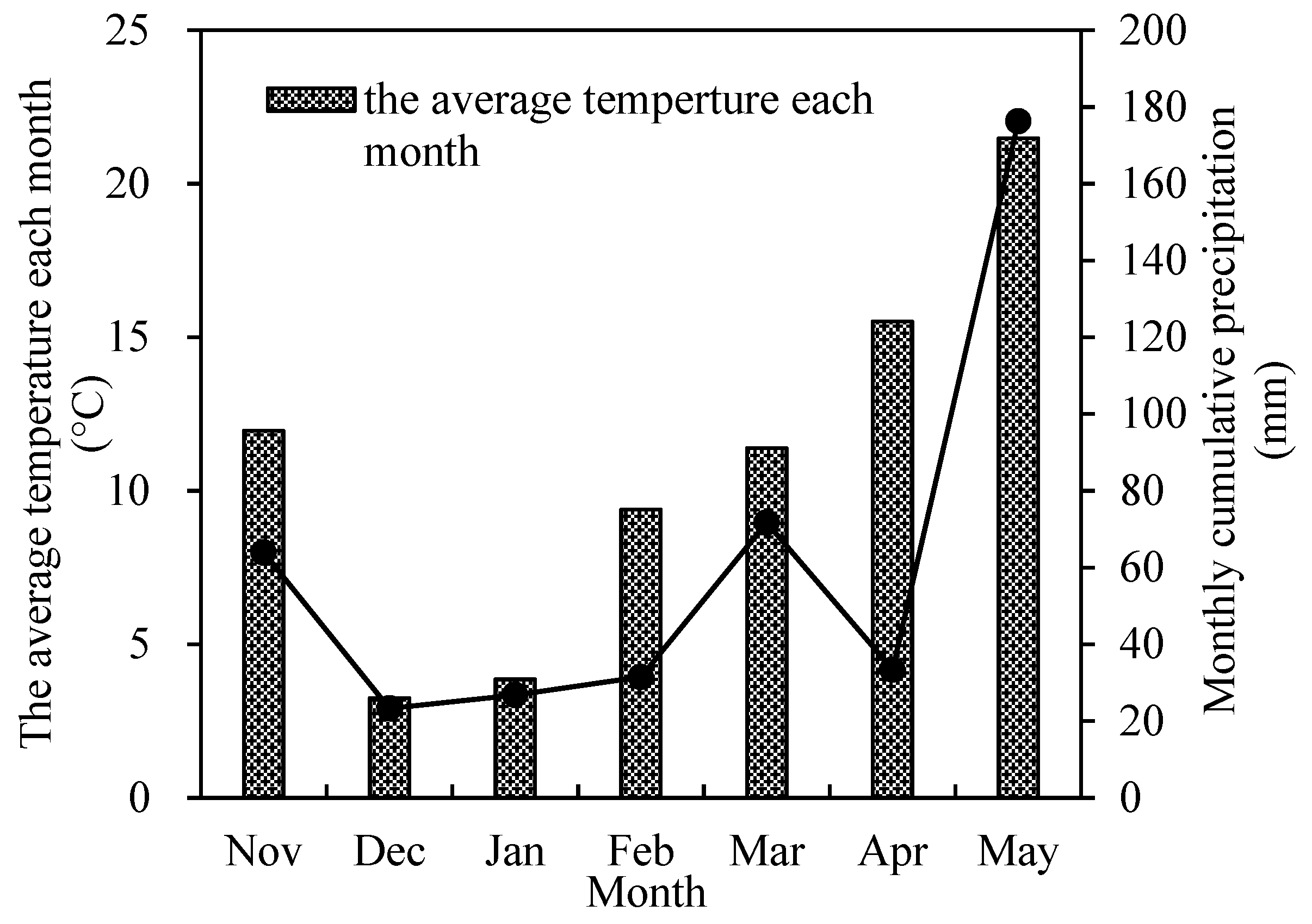 Agronomy 13 00091 g001