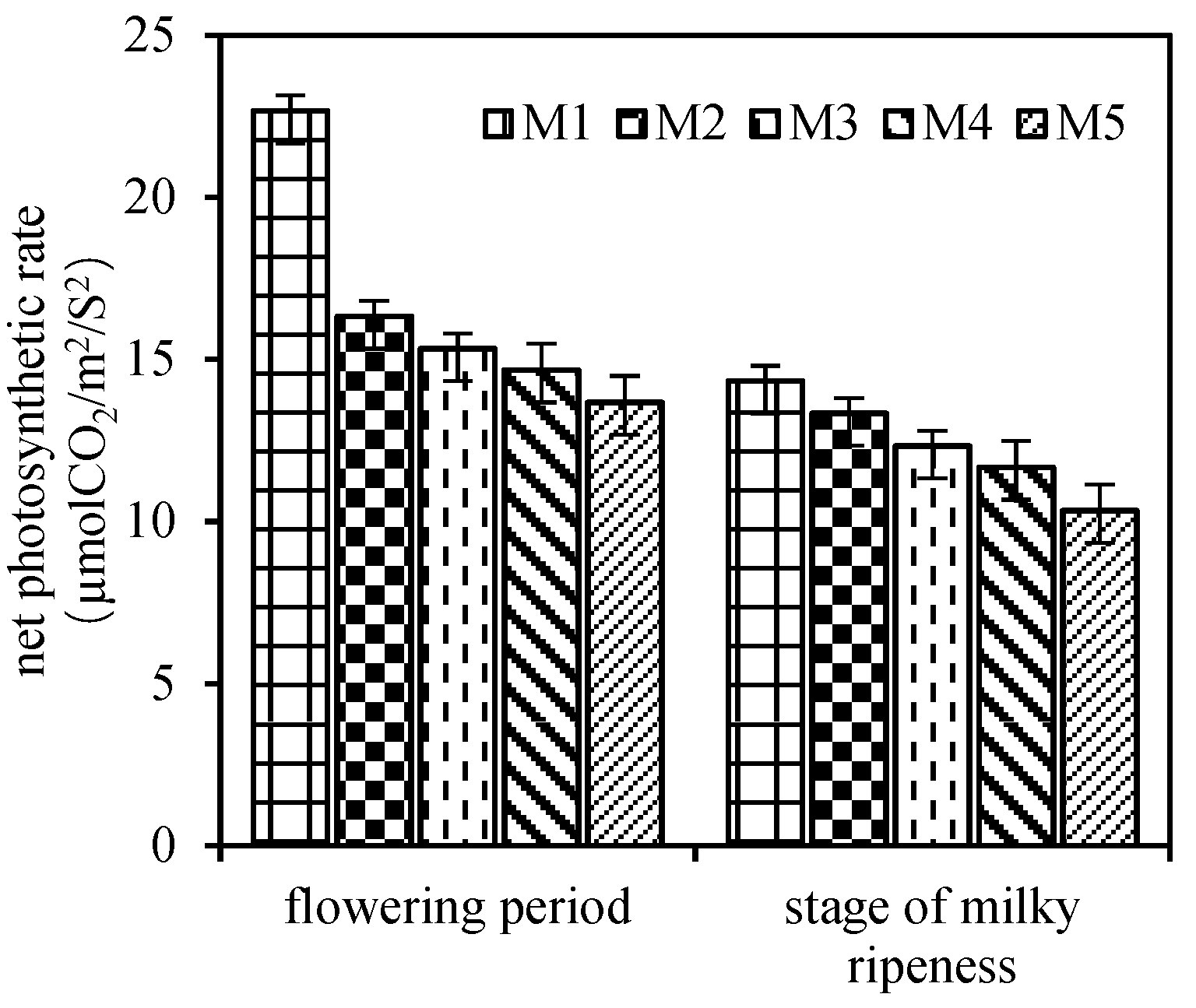 Agronomy 13 00091 g003