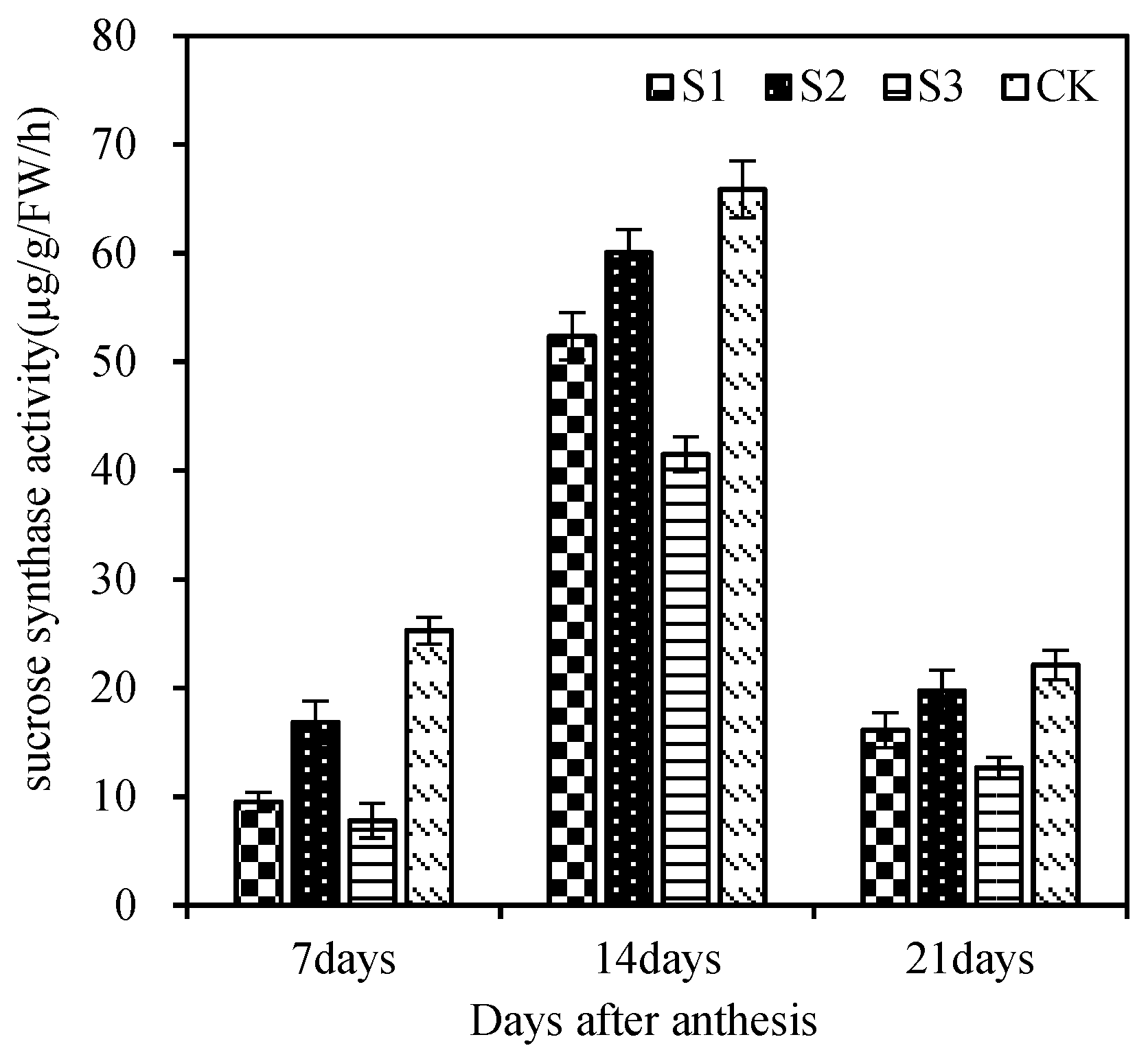 Agronomy 13 00091 g004