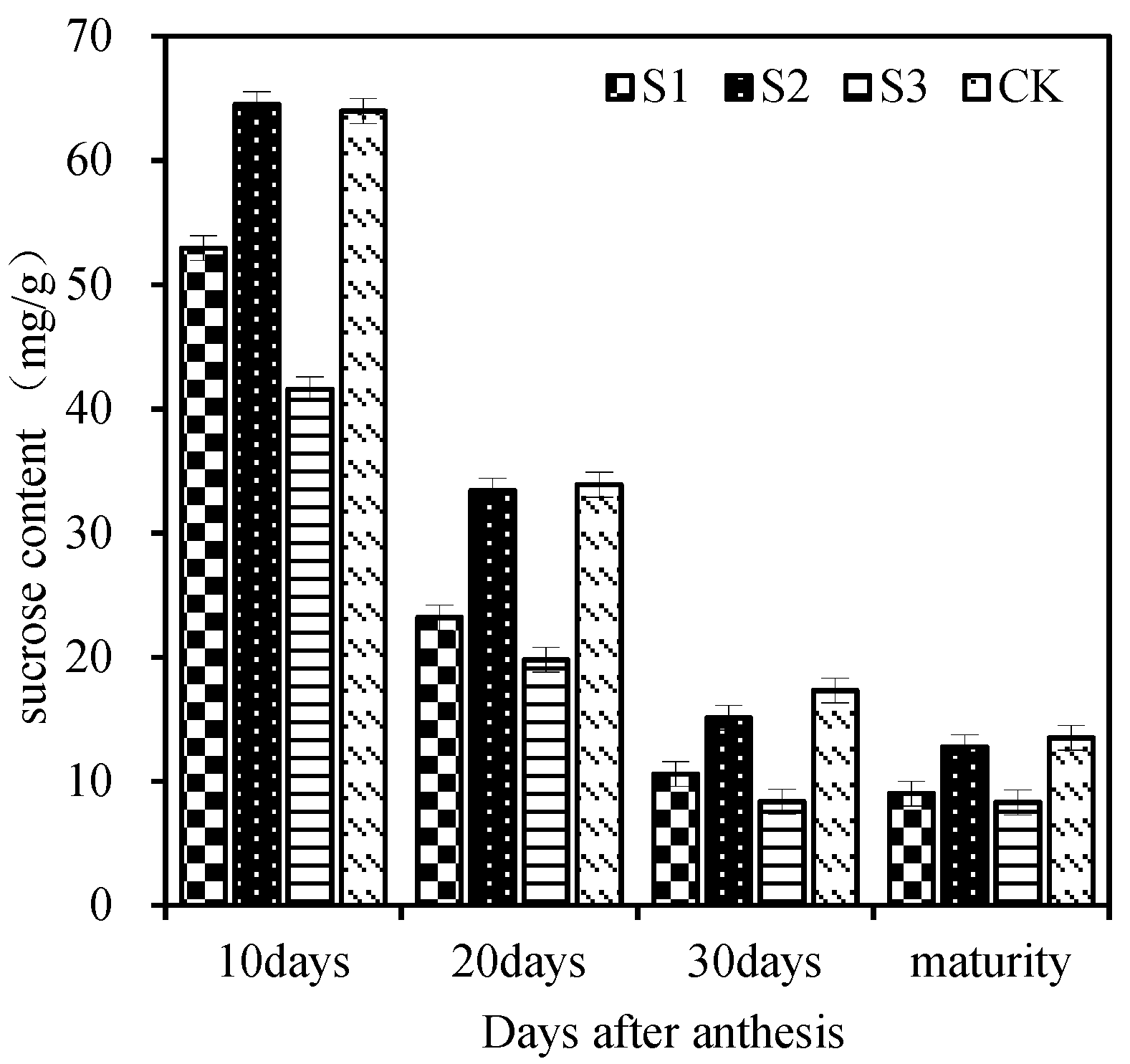 Agronomy 13 00091 g005
