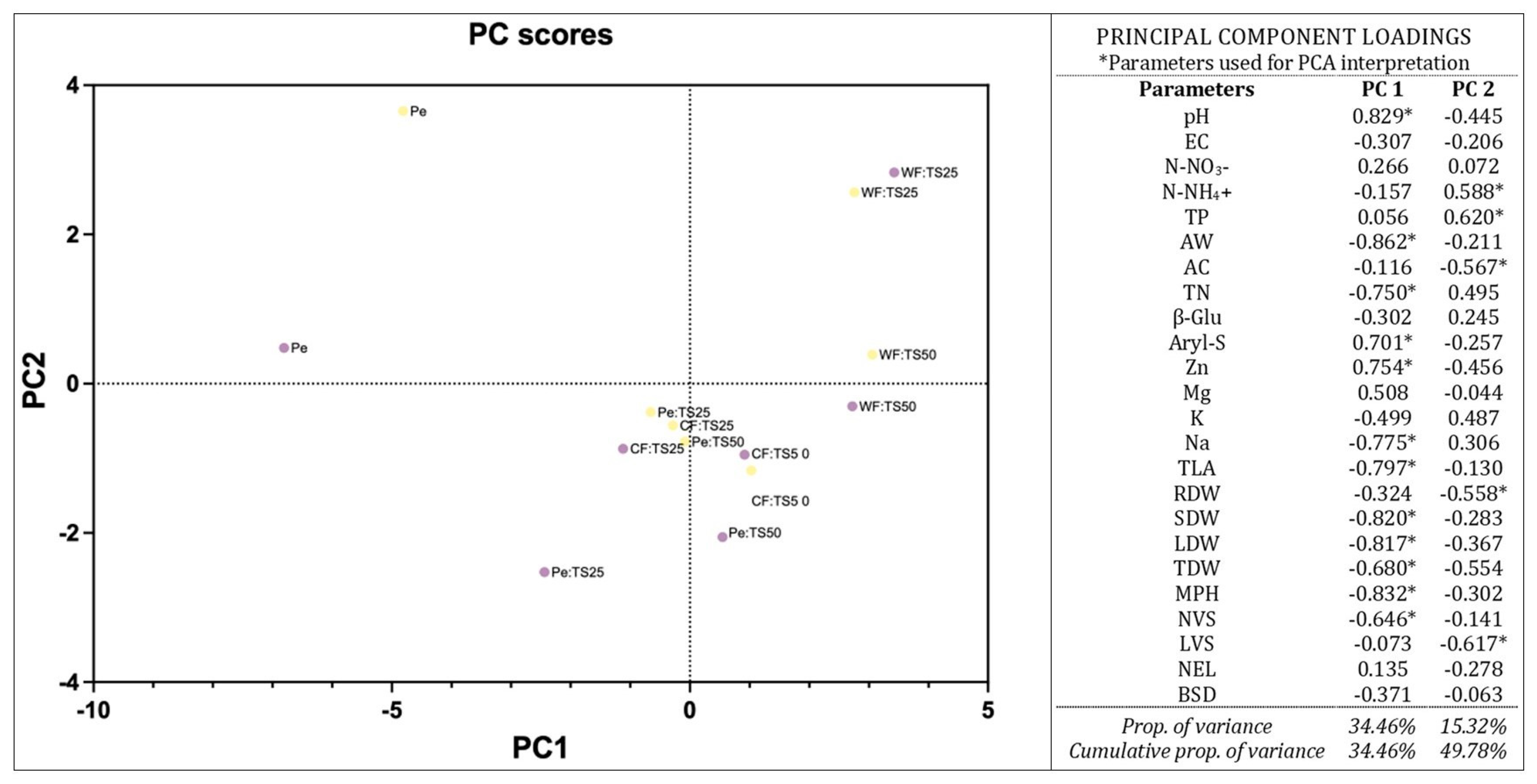 Agronomy 13 00092 g001