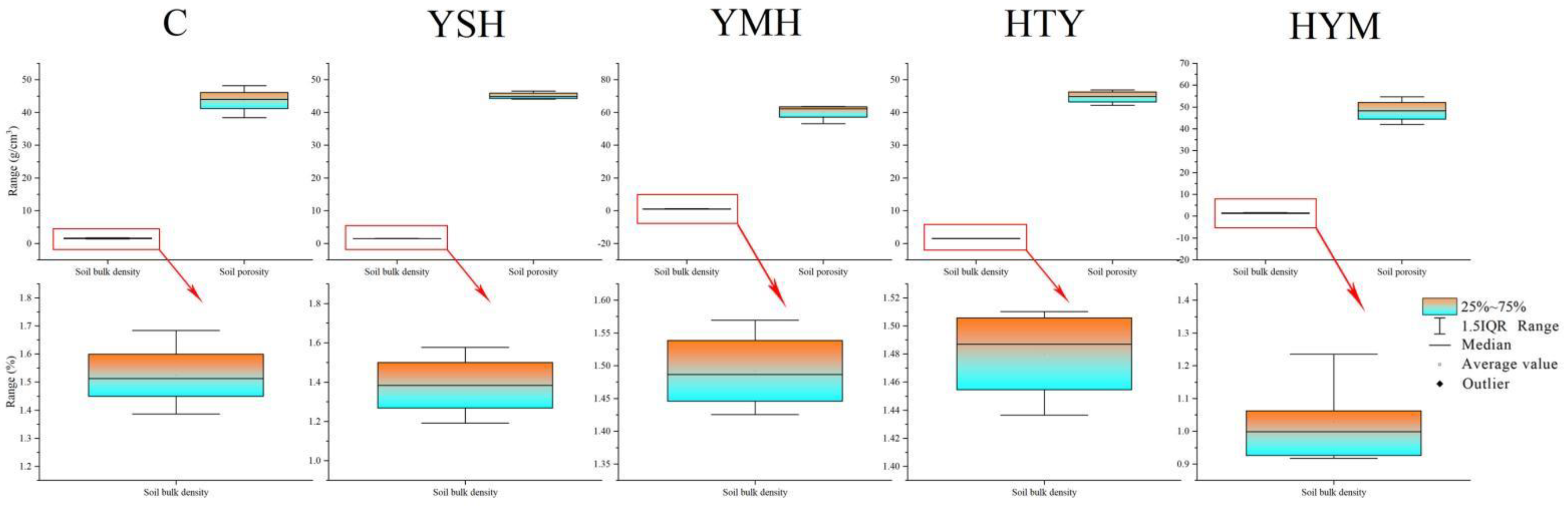 Agronomy 13 00094 g003