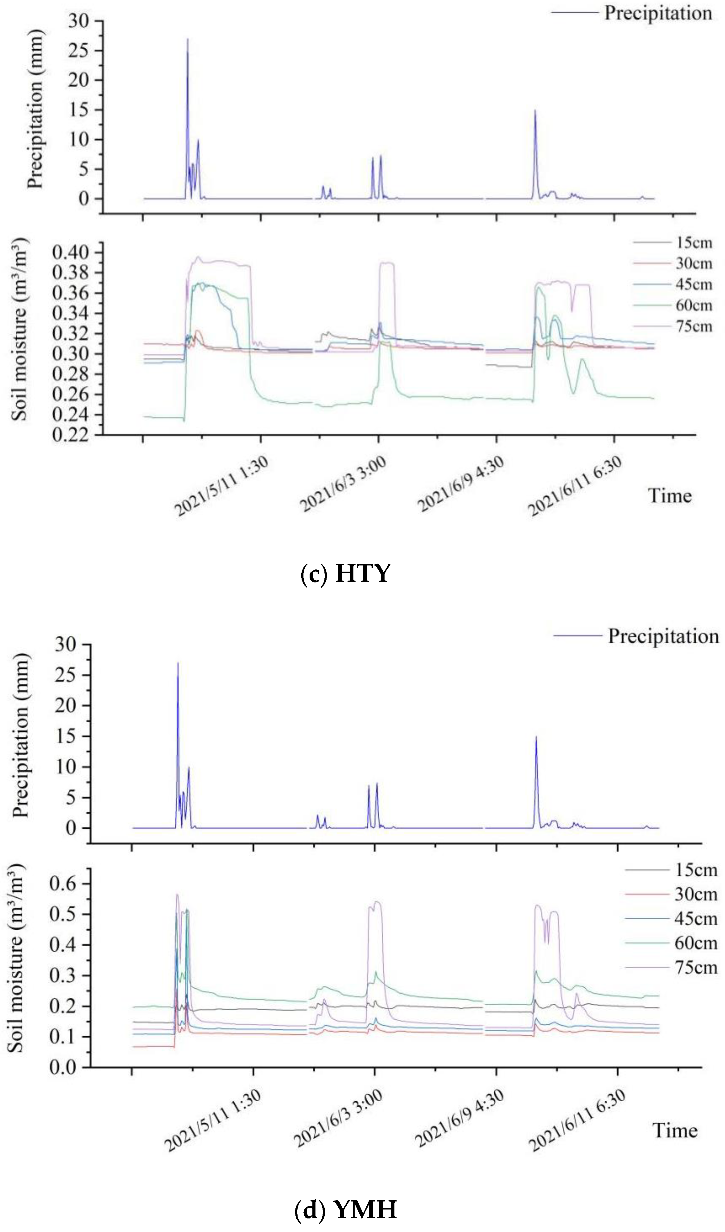 Agronomy 13 00094 g005b