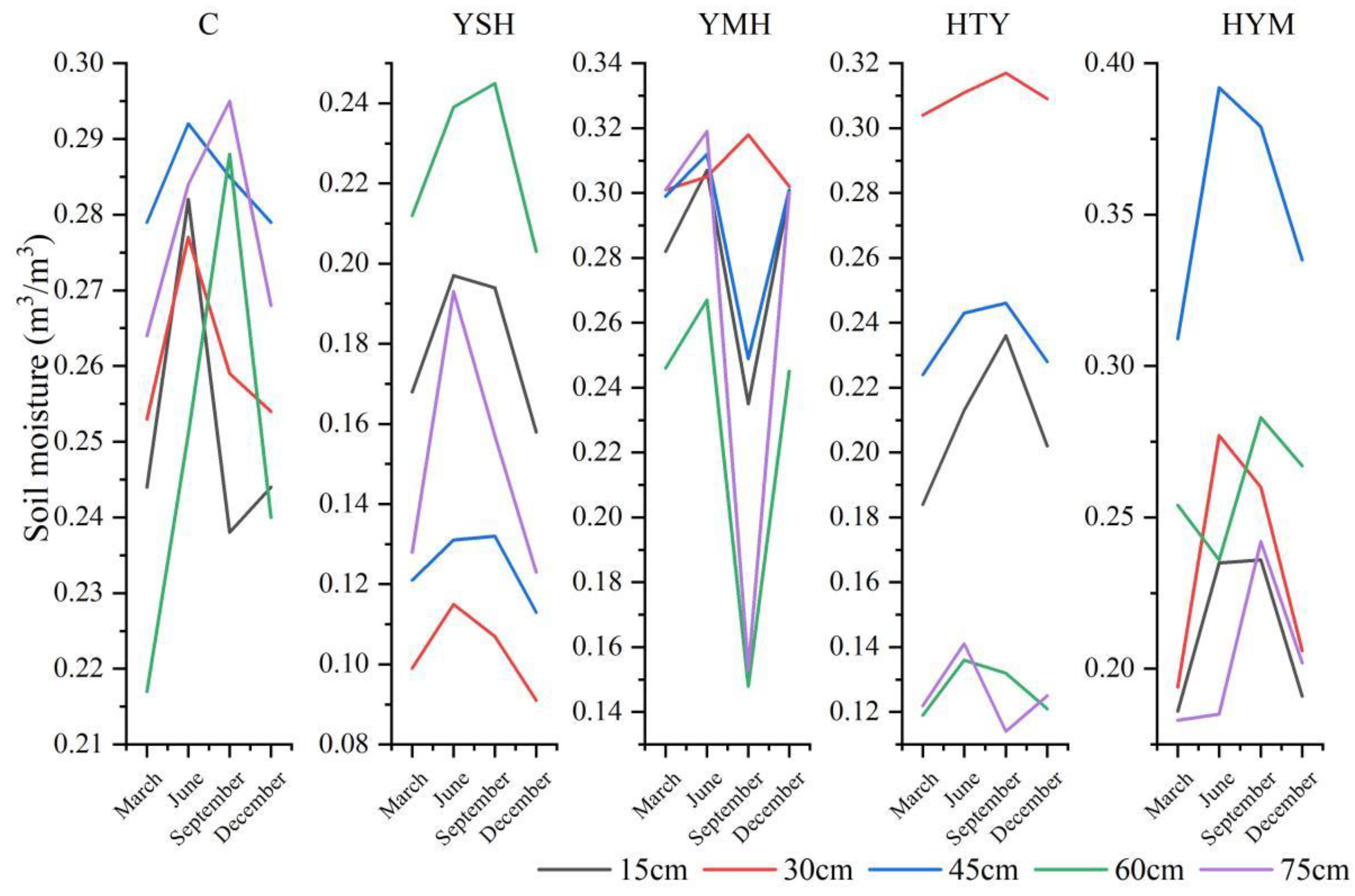Agronomy 13 00094 g007