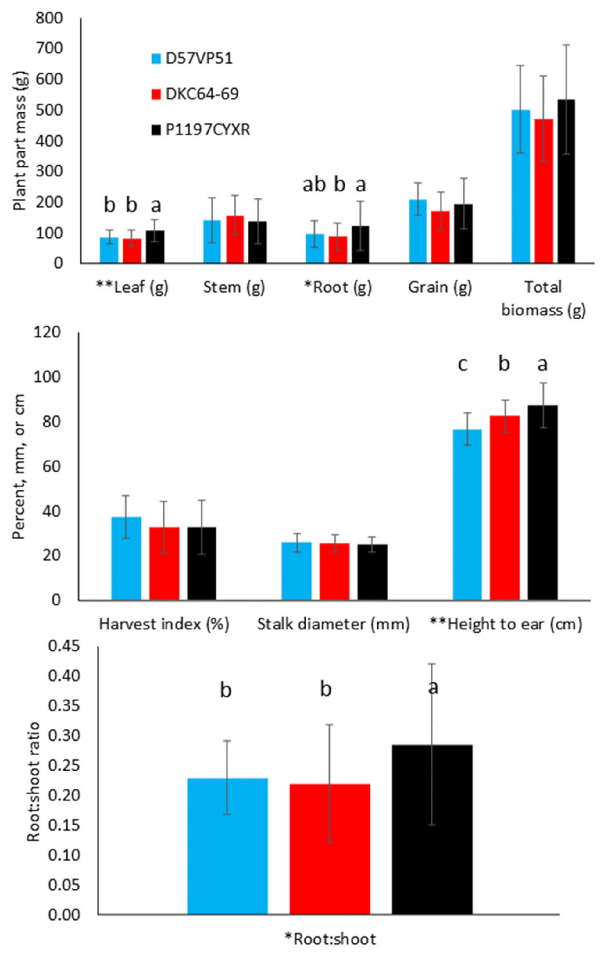 Agronomy 13 00095 g001