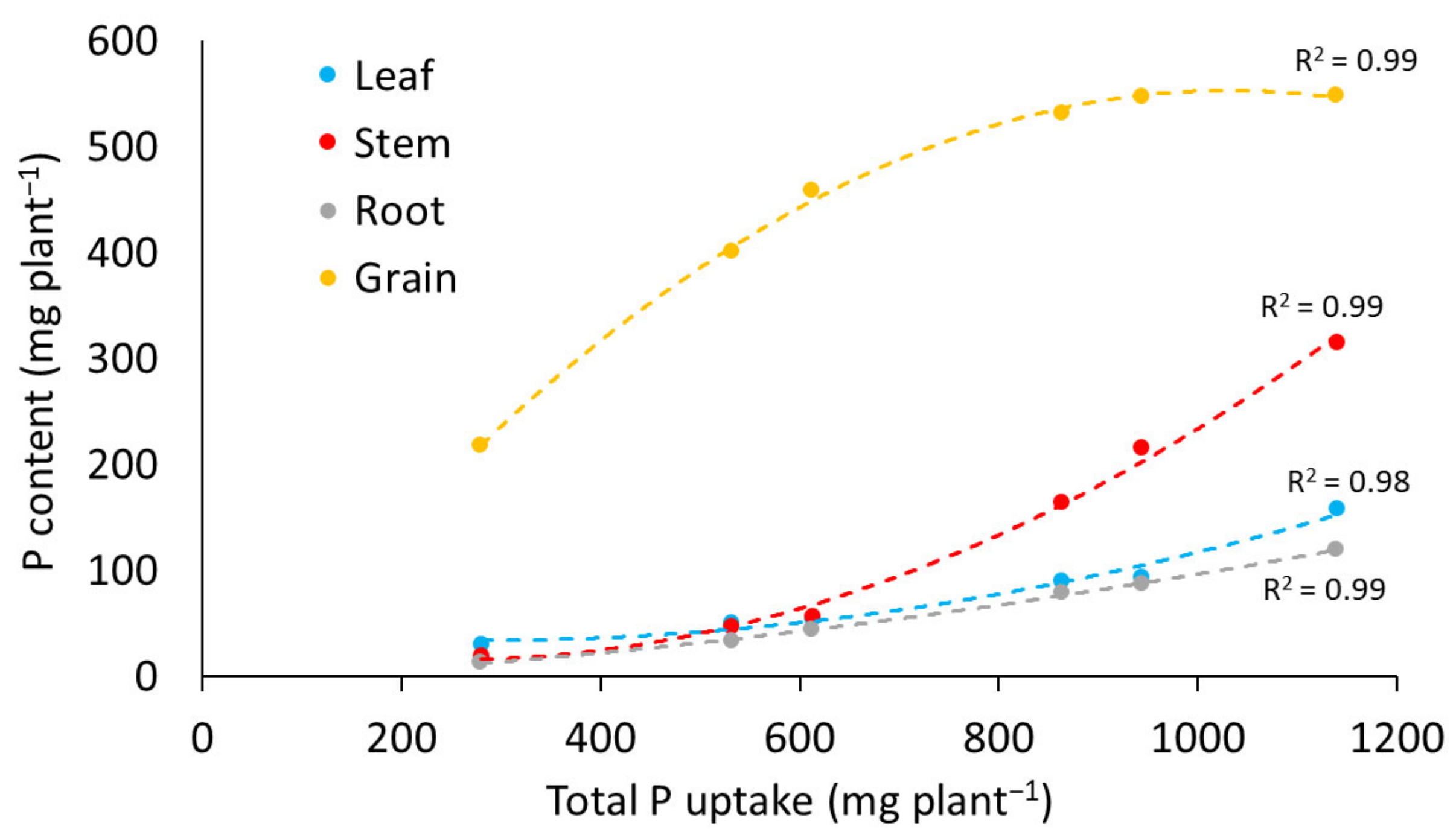 Agronomy 13 00095 g004
