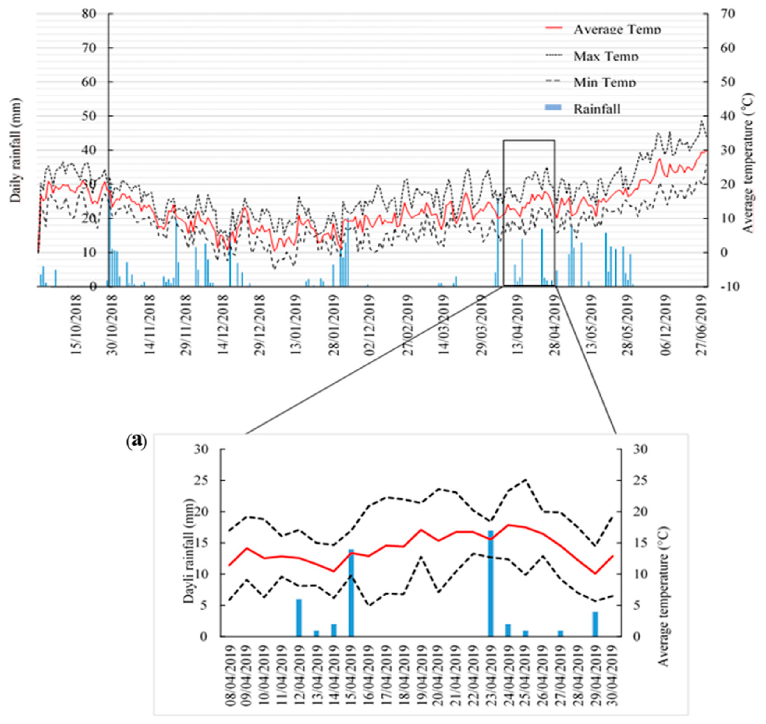 Agronomy 13 00096 g001 Agronomy 13 00096 g001