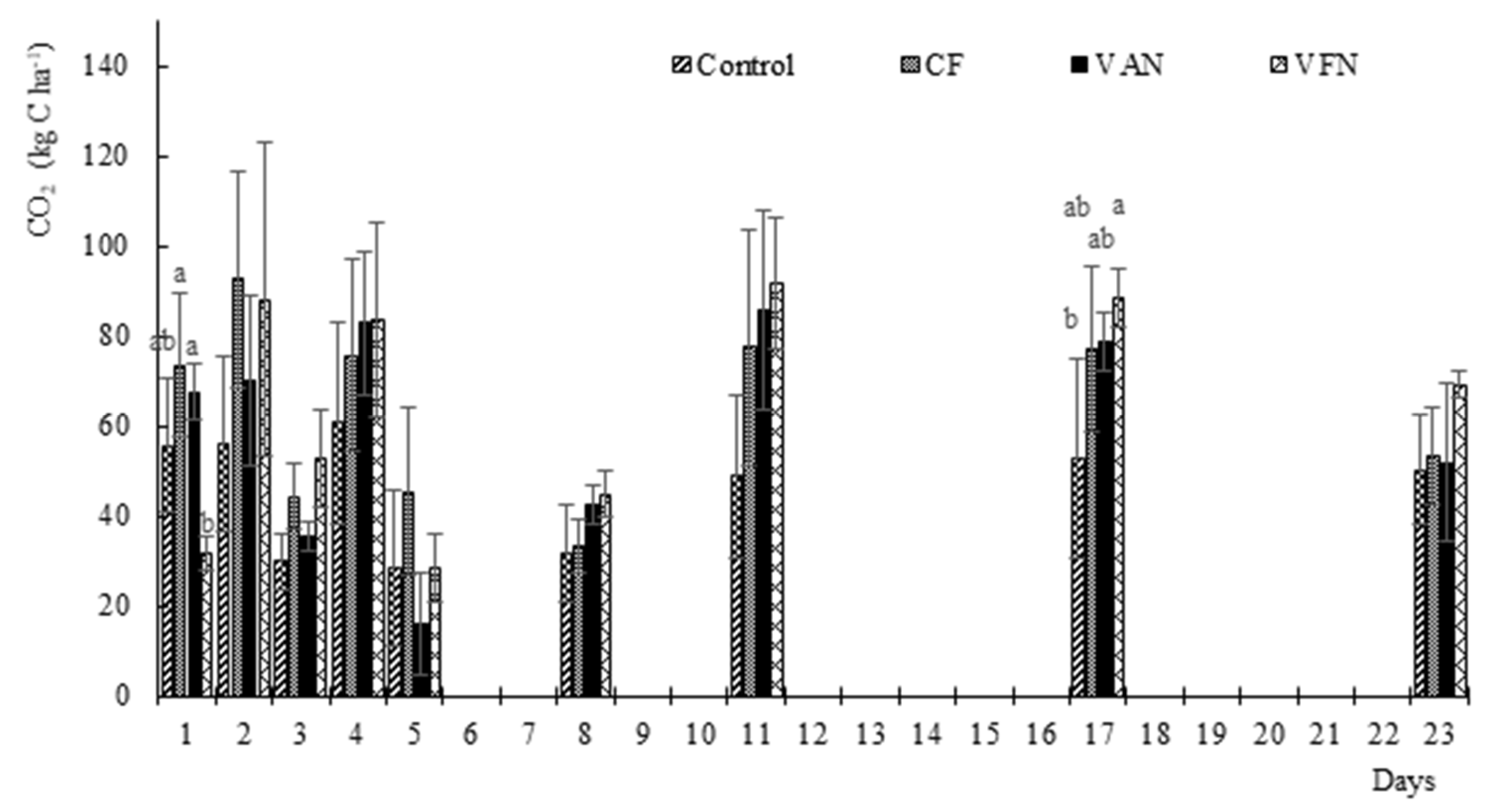 Agronomy 13 00096 g002 Agronomy 13 00096 g002