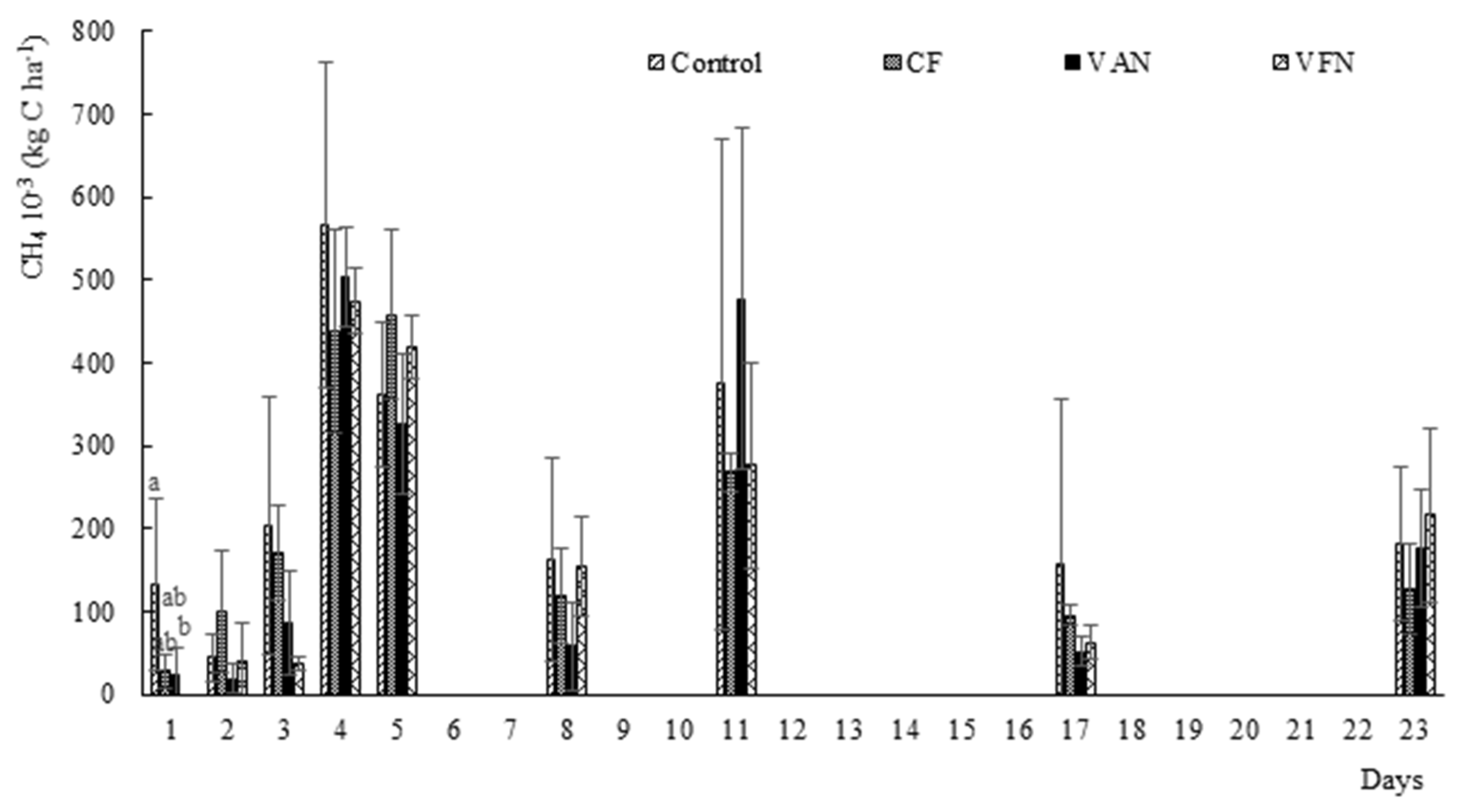 Agronomy 13 00096 g003 Agronomy 13 00096 g003
