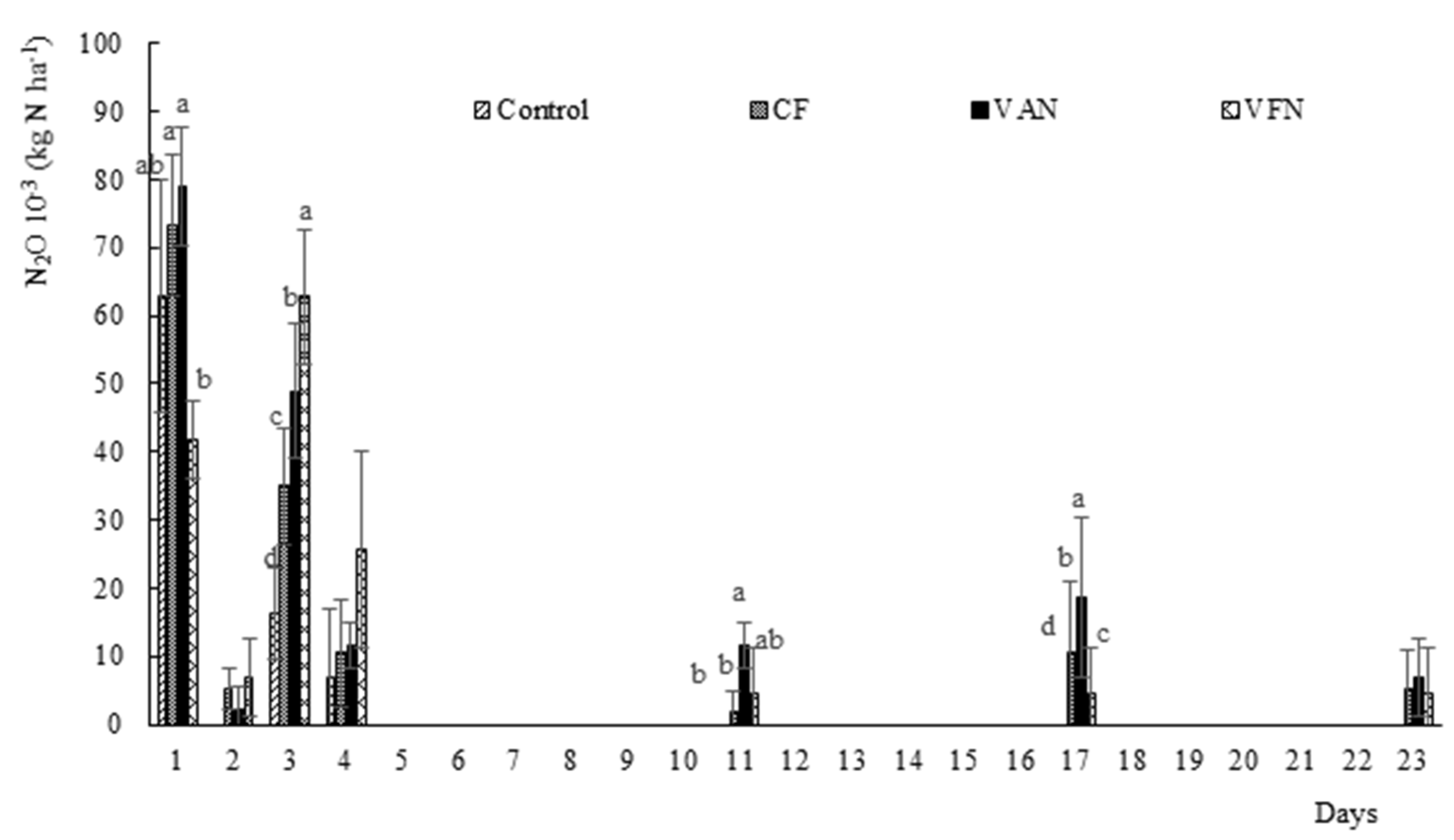 Agronomy 13 00096 g004 Agronomy 13 00096 g004