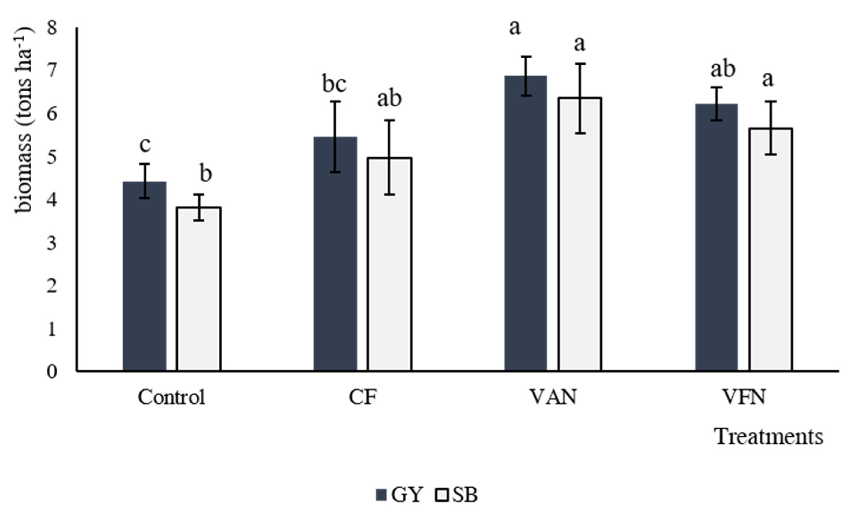 Agronomy 13 00096 g005 Agronomy 13 00096 g005