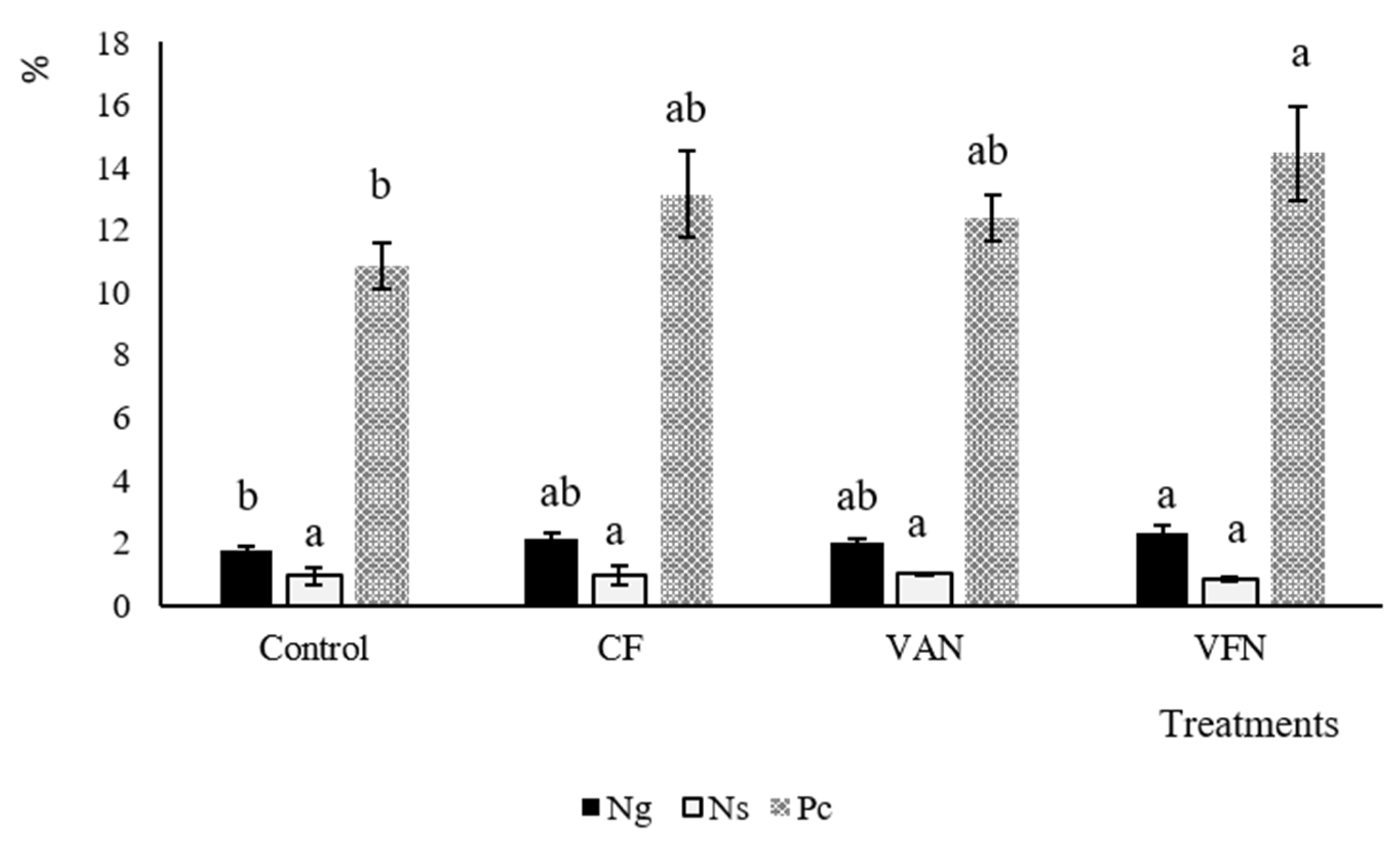 Agronomy 13 00096 g006 Agronomy 13 00096 g006