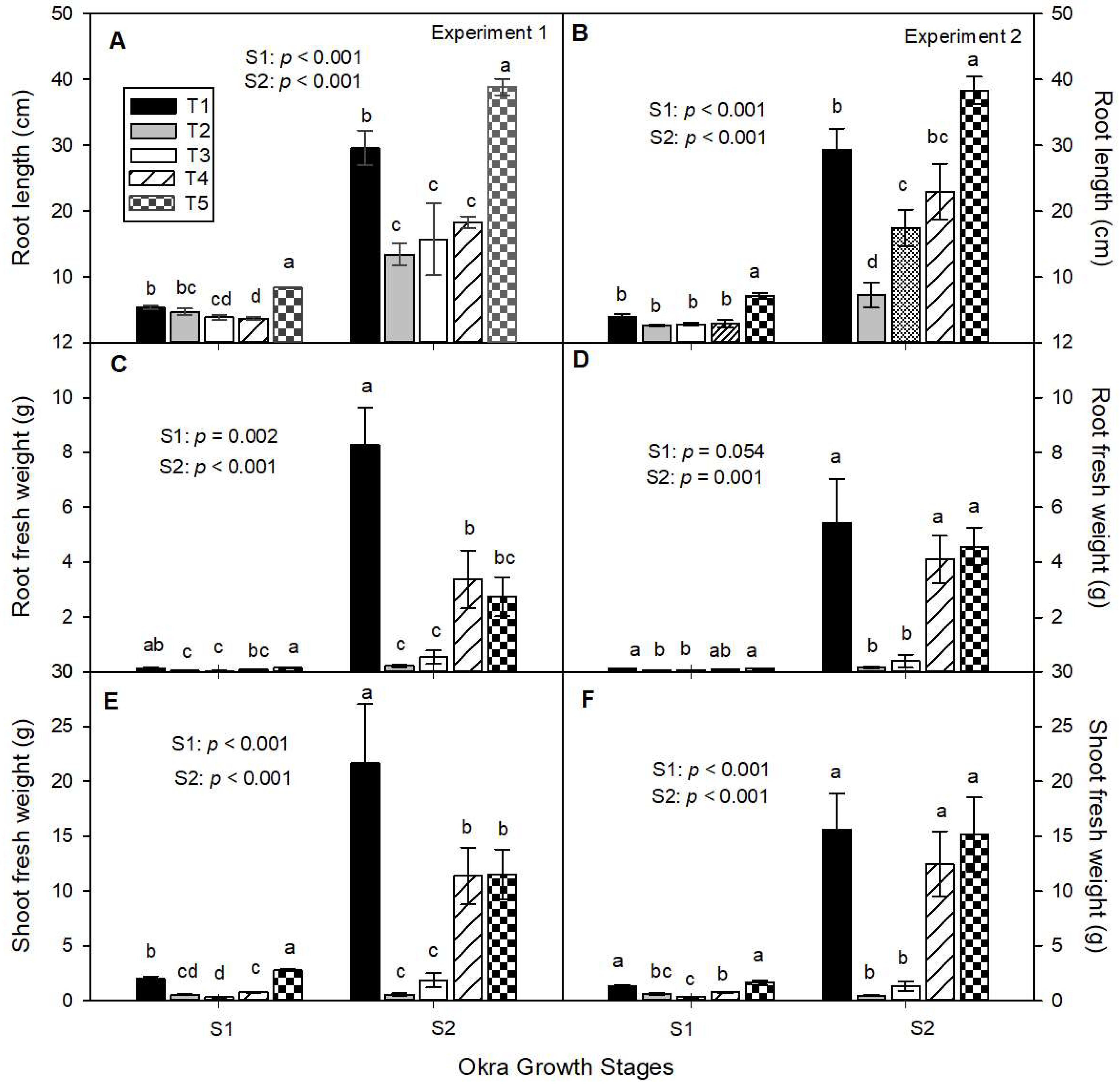 Agronomy 13 00097 g002 Agronomy 13 00097 g002
