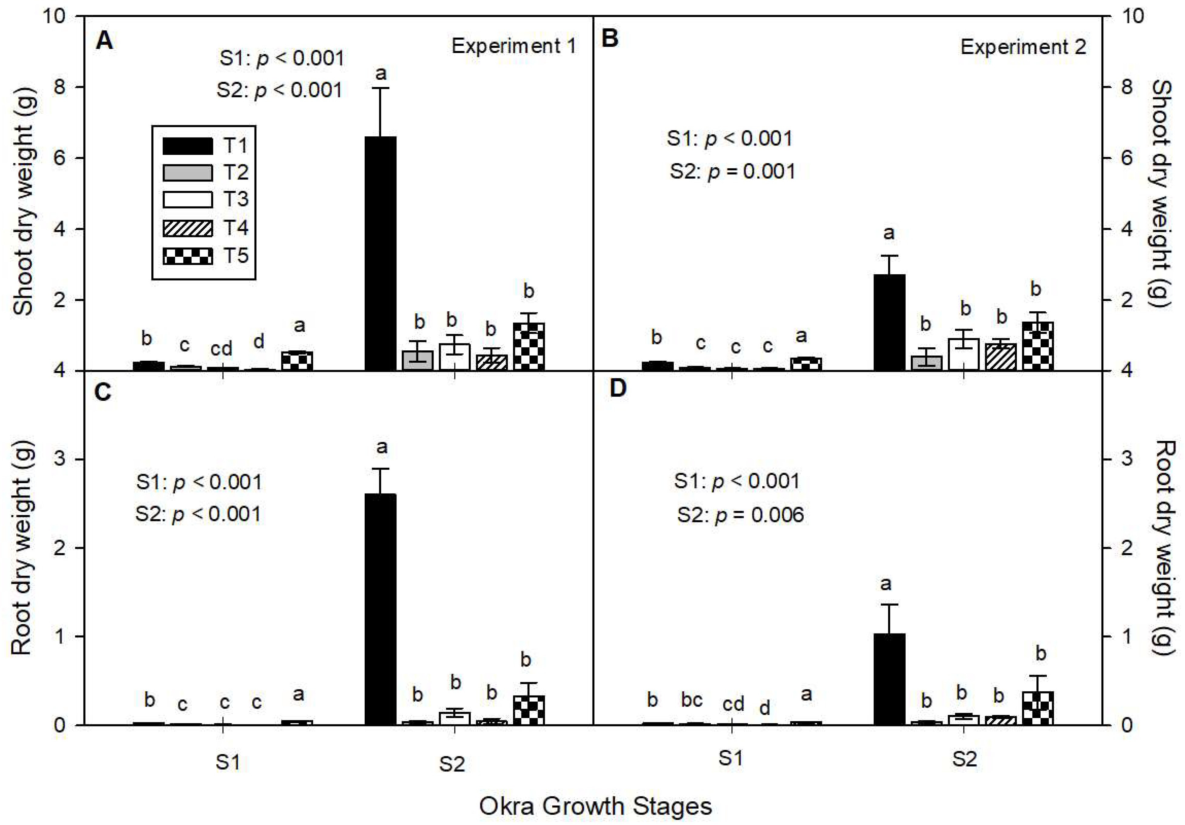 Agronomy 13 00097 g003 Agronomy 13 00097 g003