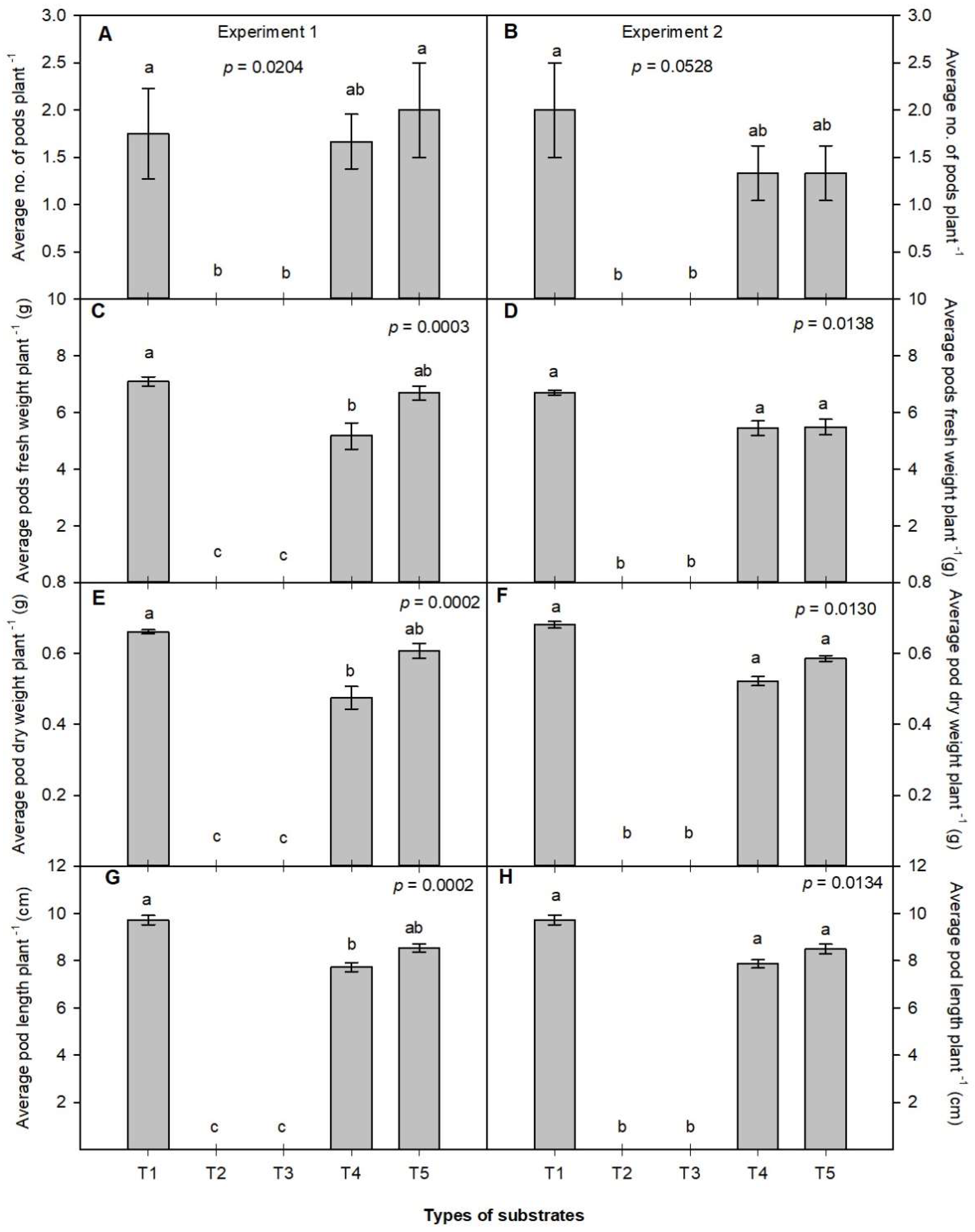 Agronomy 13 00097 g005 Agronomy 13 00097 g005
