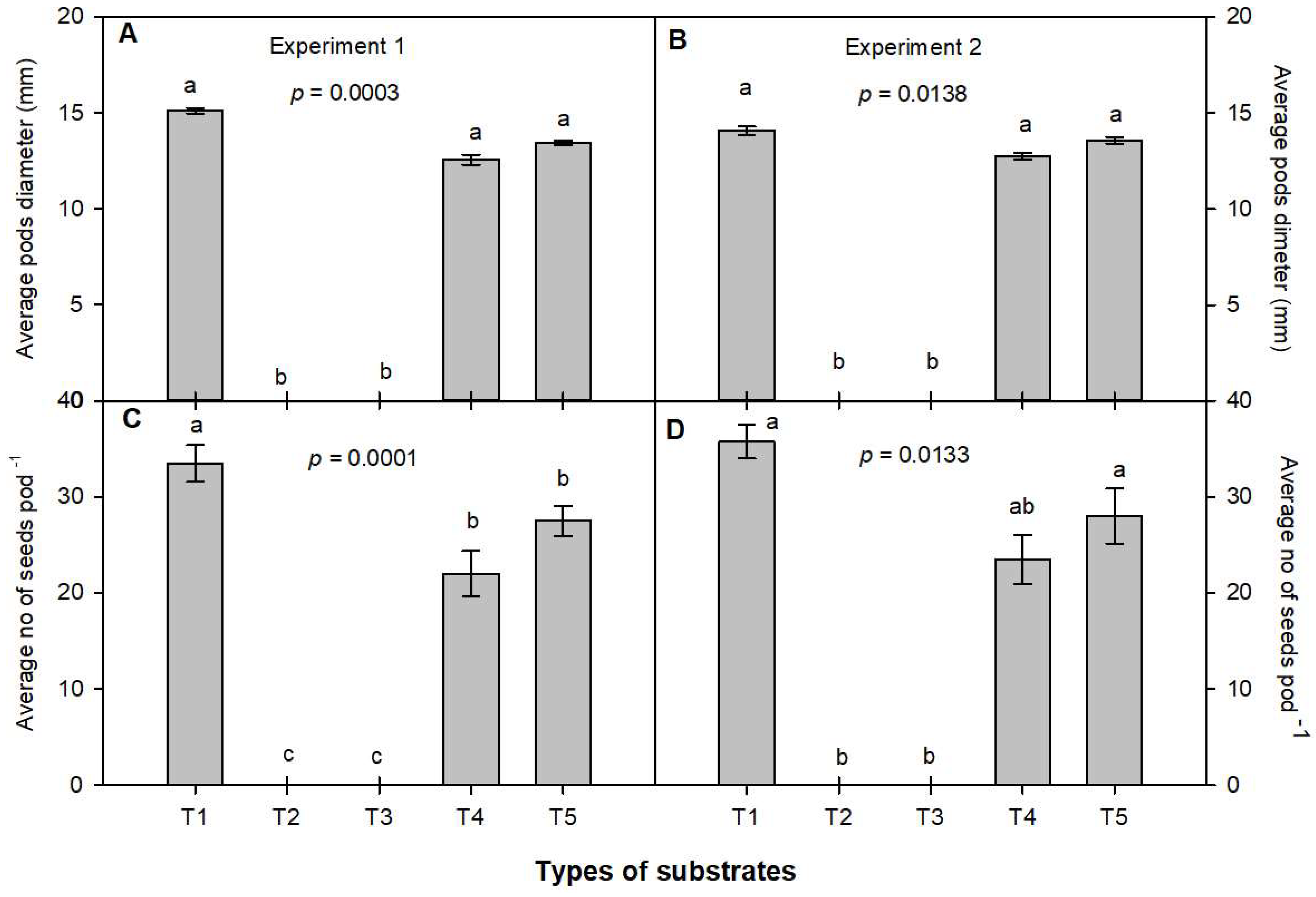Agronomy 13 00097 g006 Agronomy 13 00097 g006