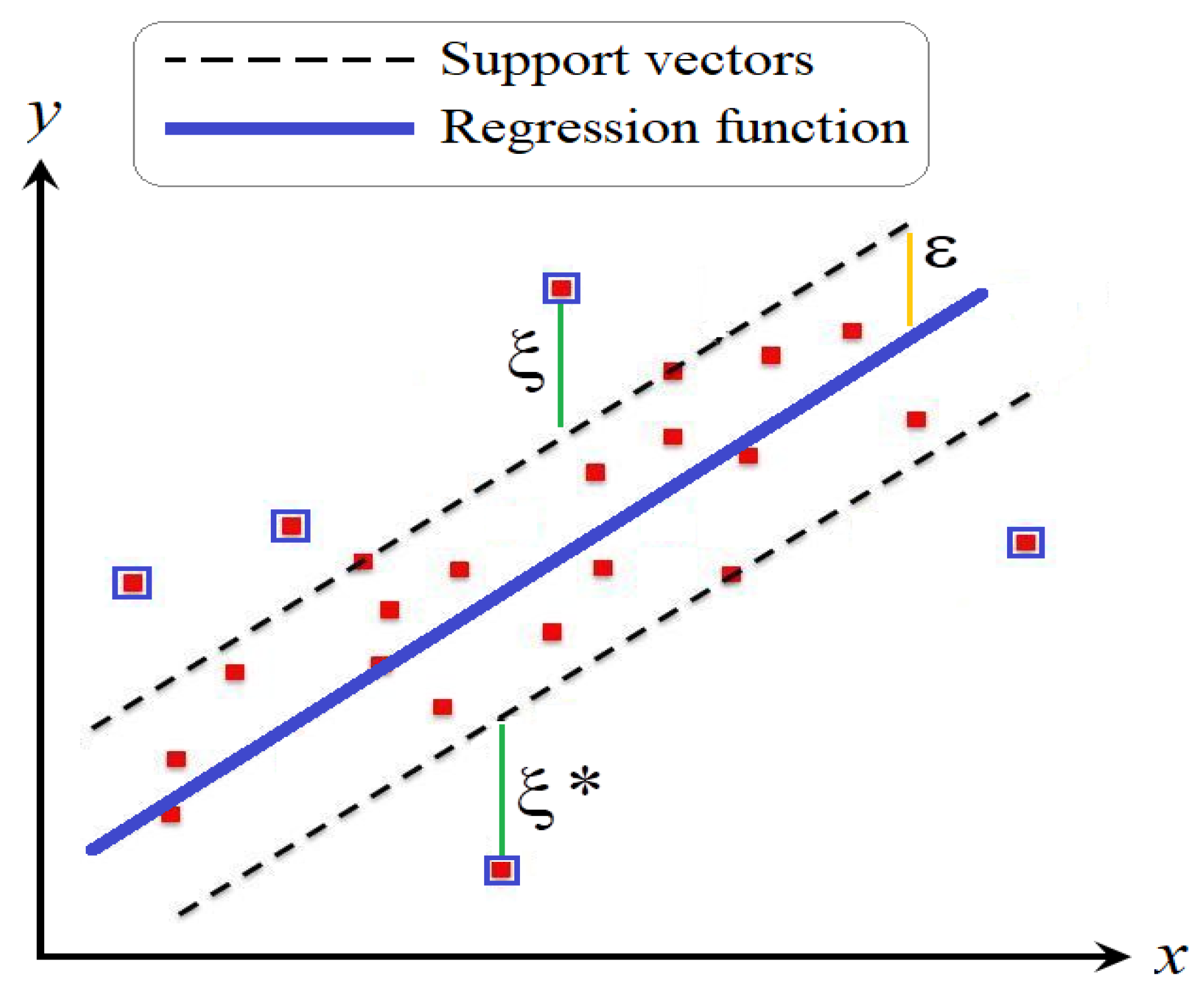 Agronomy 13 00098 g002
