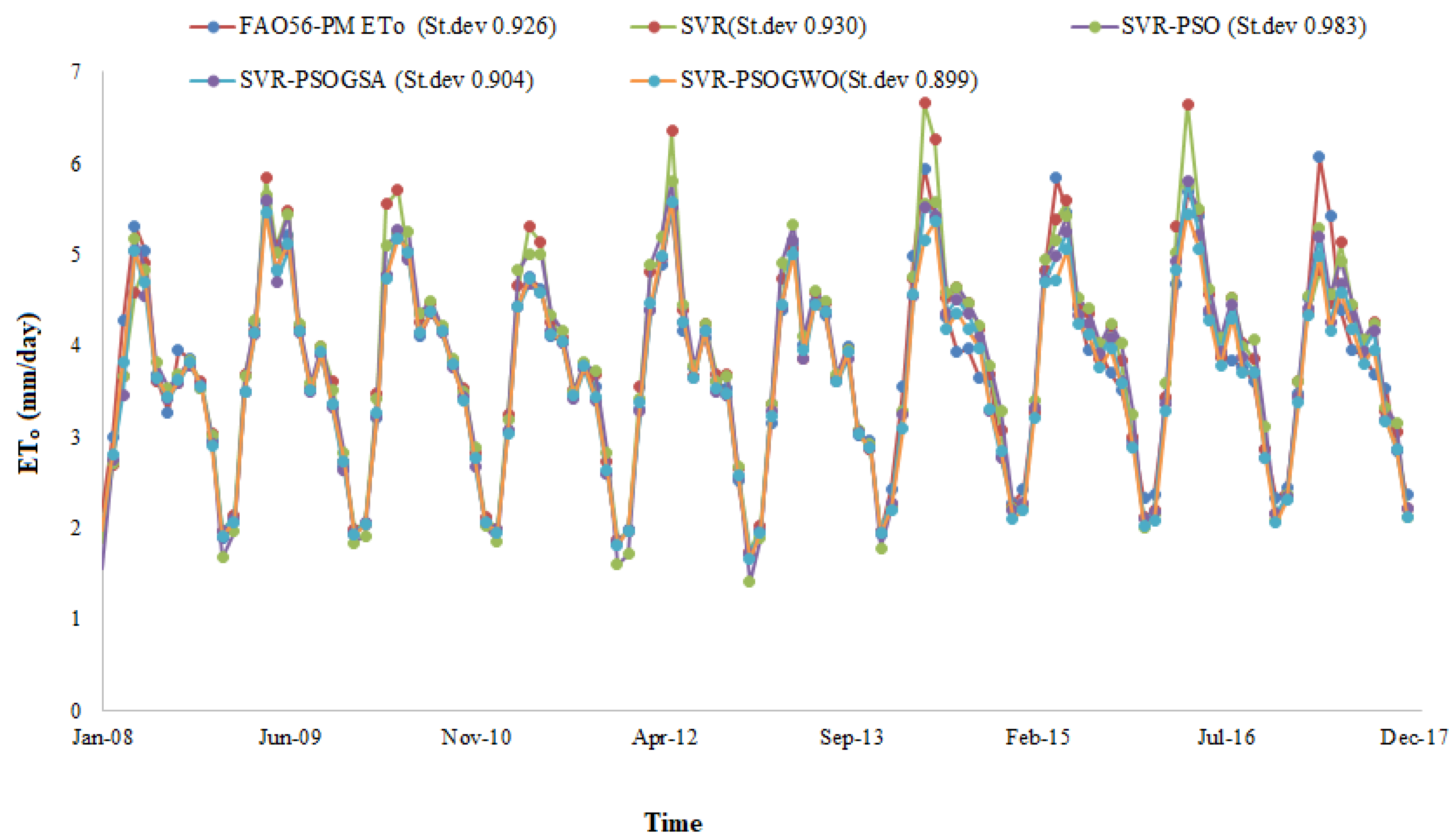Agronomy 13 00098 g005