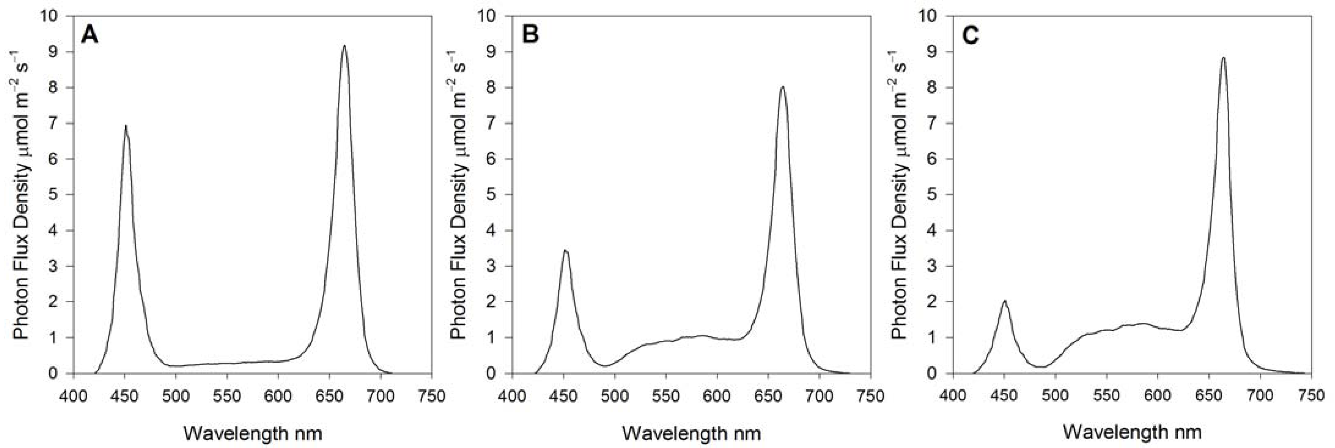 Agronomy 13 00099 g002 Agronomy 13 00099 g002
