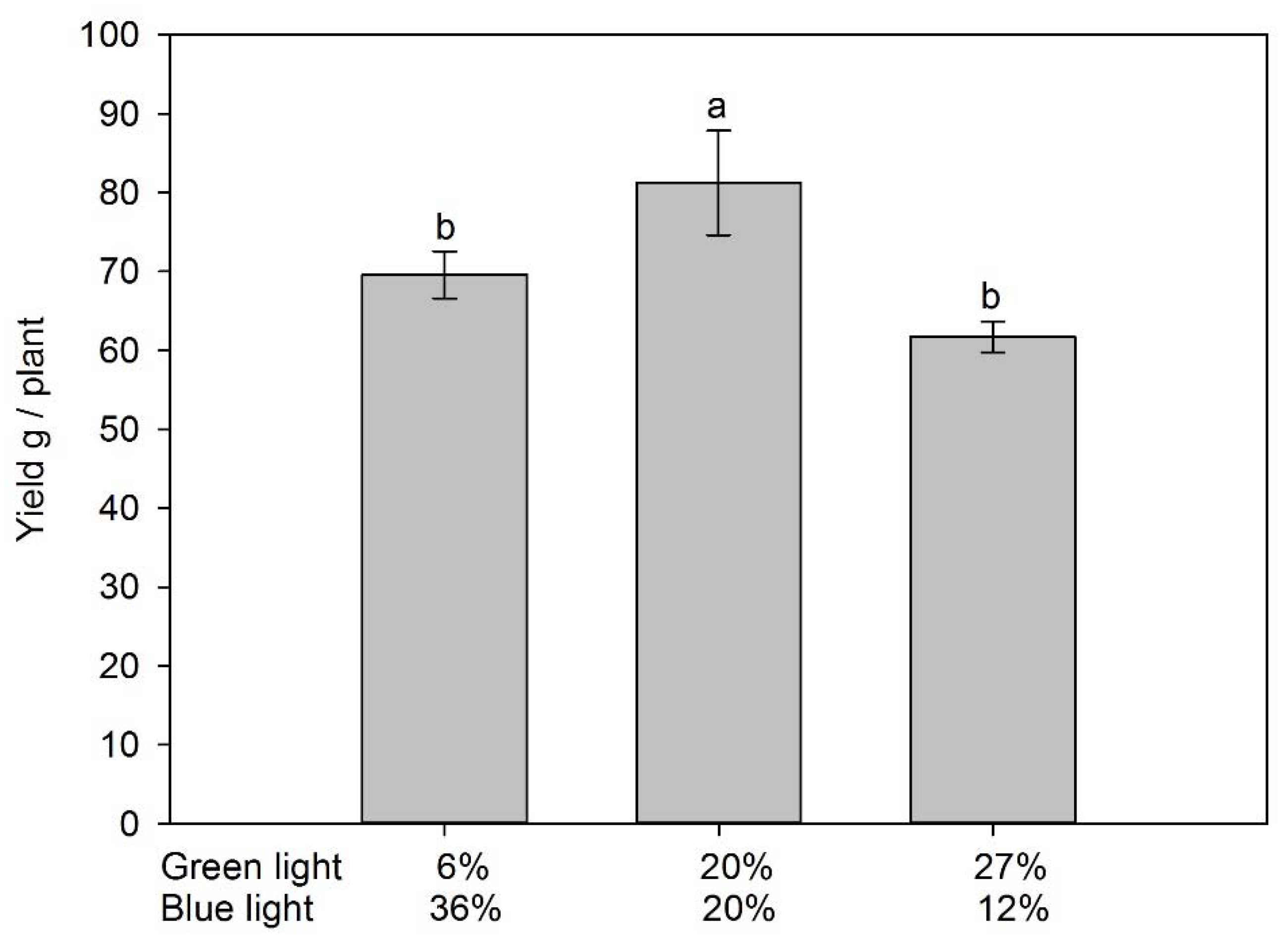 Agronomy 13 00099 g003 Agronomy 13 00099 g003