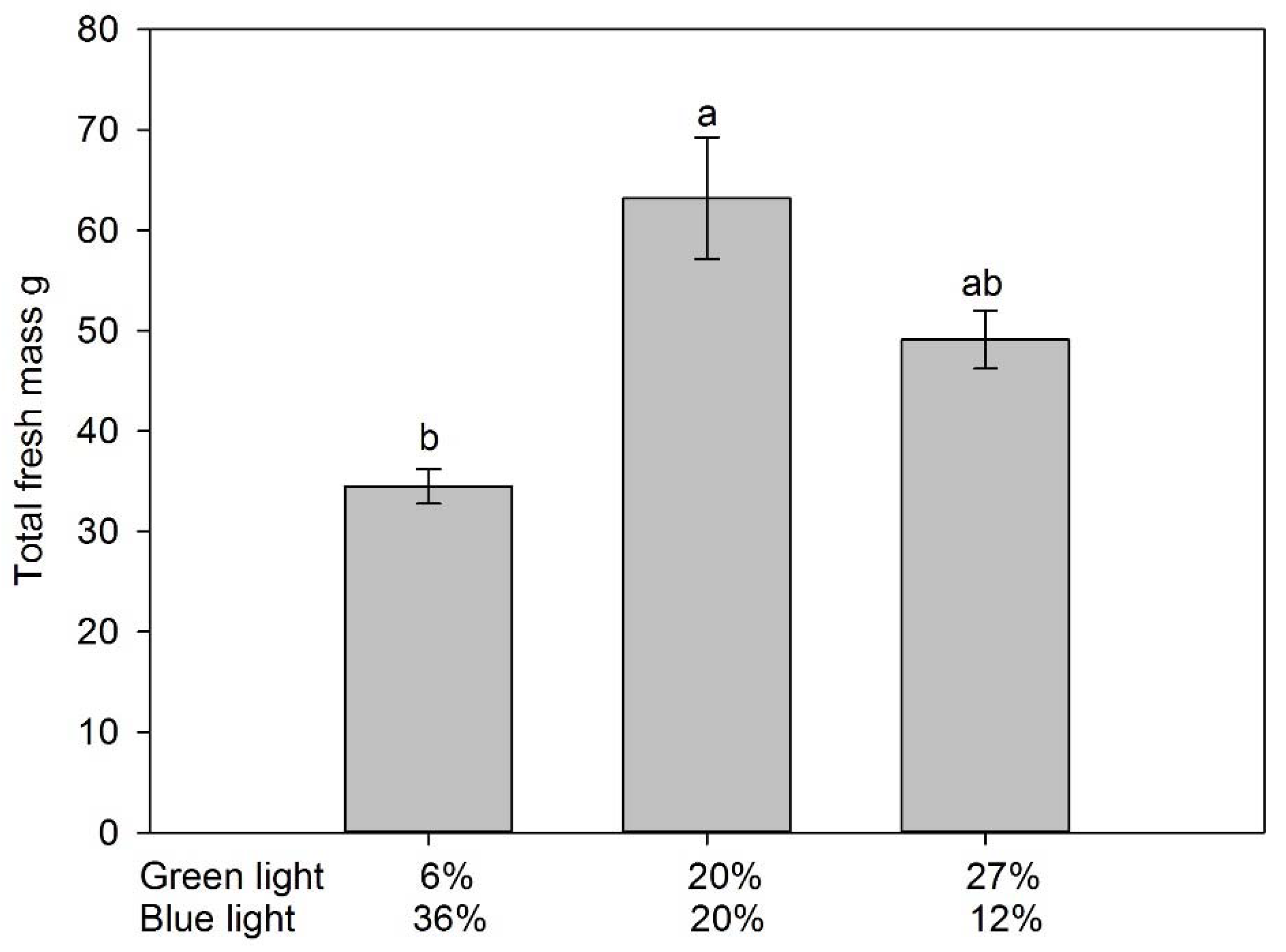 Agronomy 13 00099 g004 Agronomy 13 00099 g004