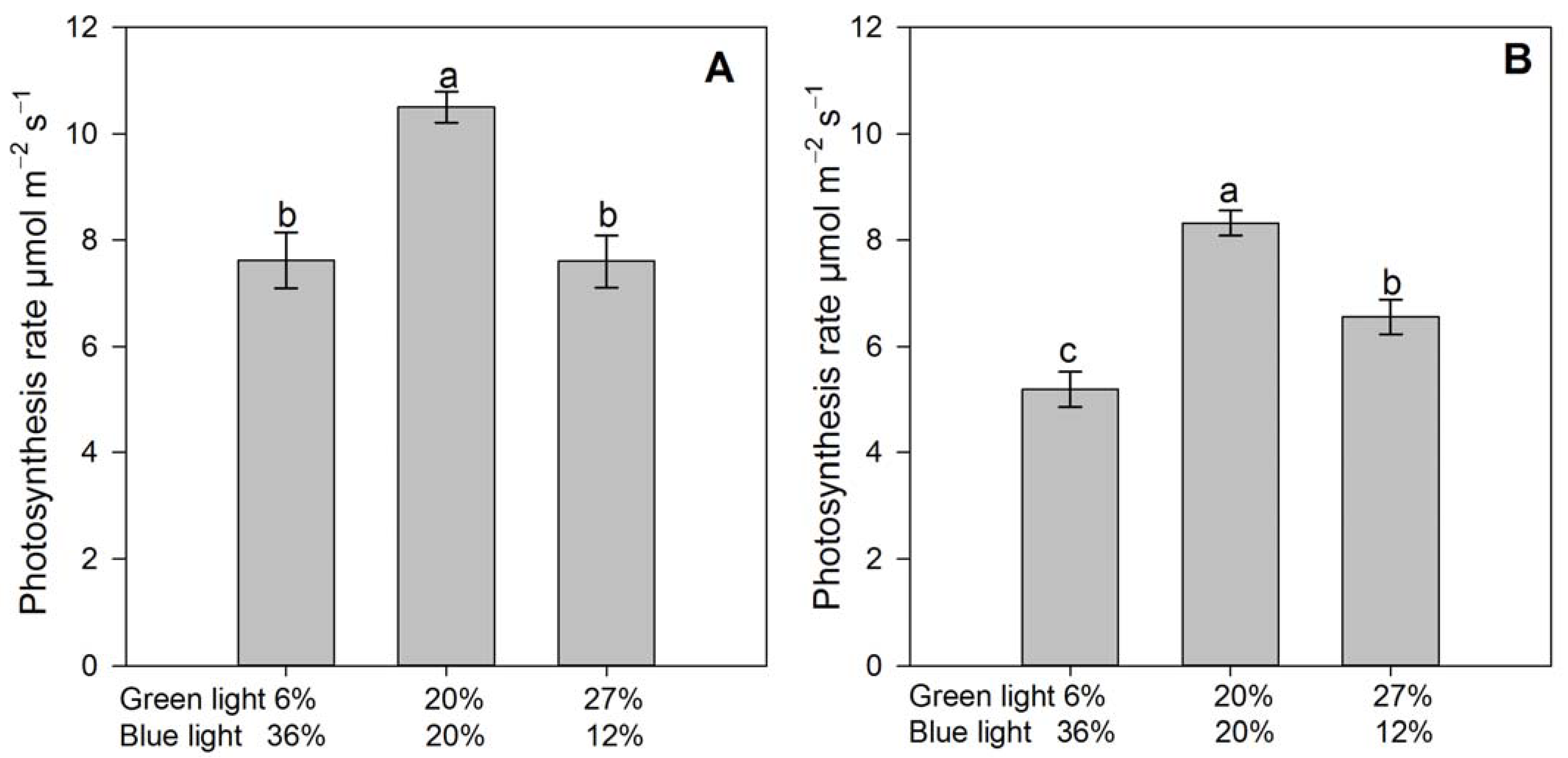 Agronomy 13 00099 g005 Agronomy 13 00099 g005