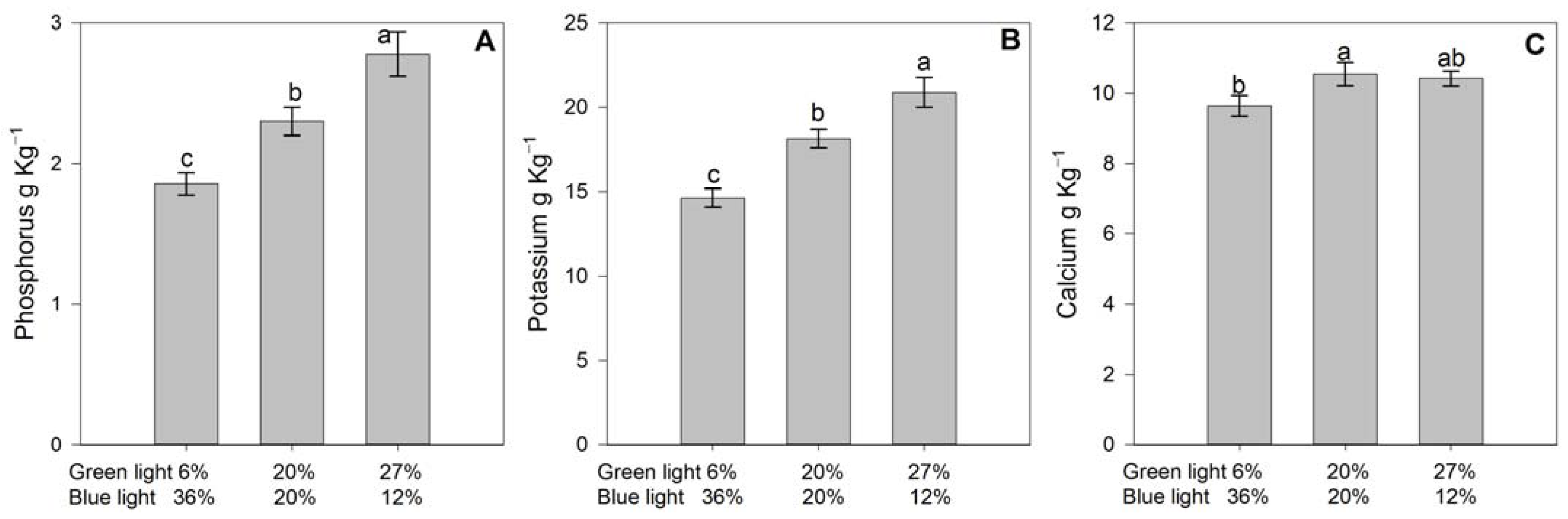 Agronomy 13 00099 g006 Agronomy 13 00099 g006