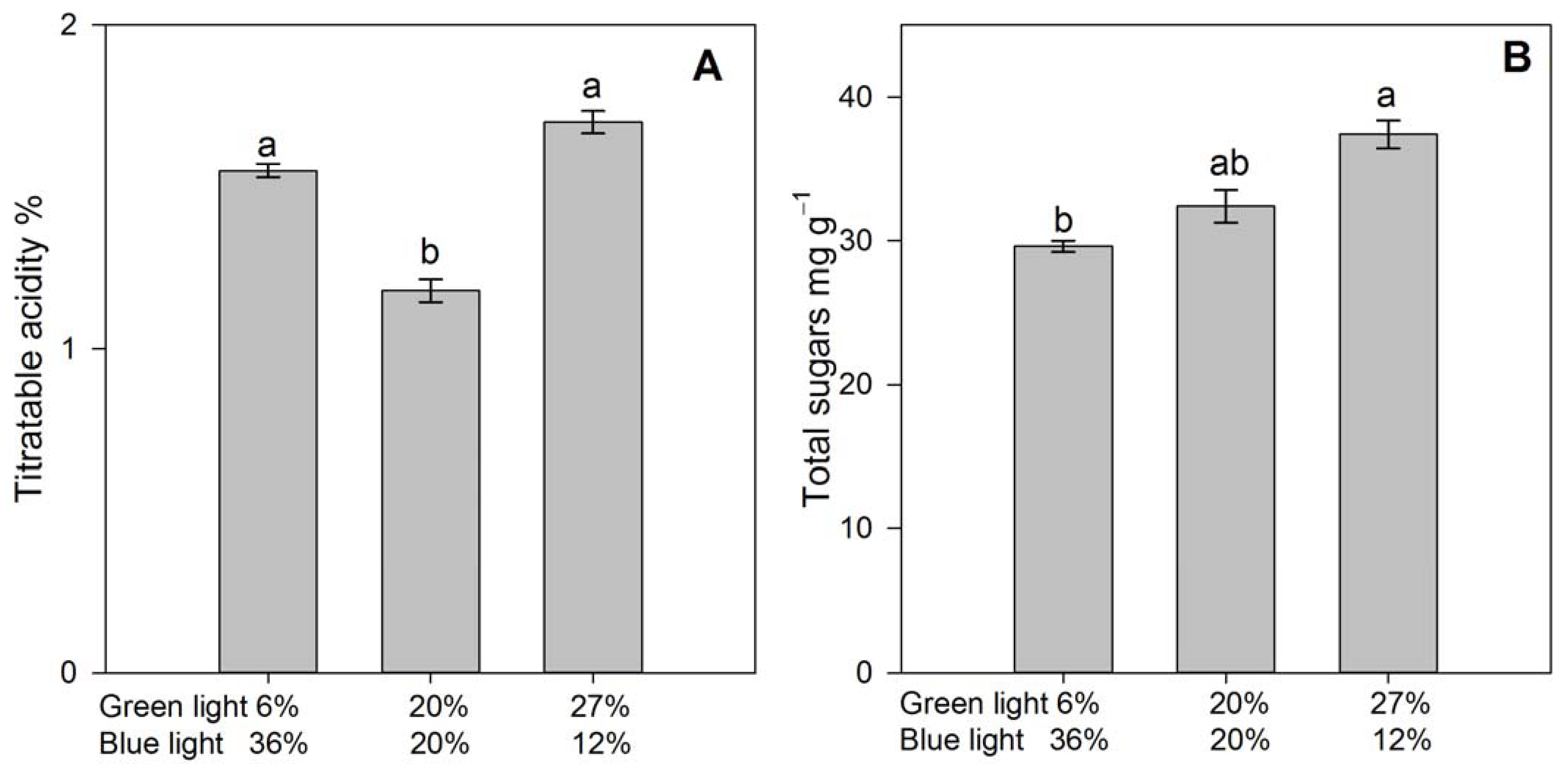 Agronomy 13 00099 g007 Agronomy 13 00099 g007