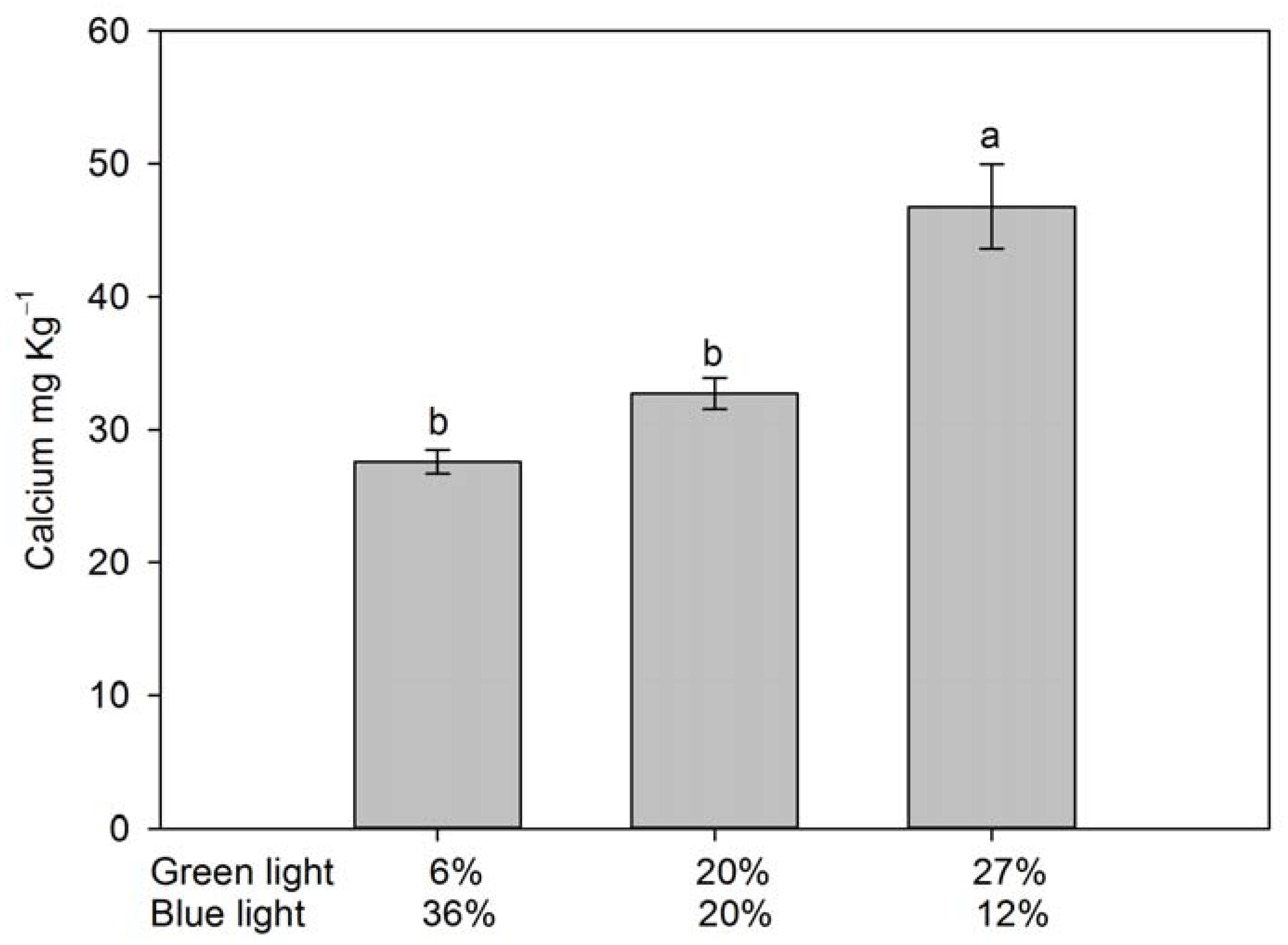 Agronomy 13 00099 g008 Agronomy 13 00099 g008
