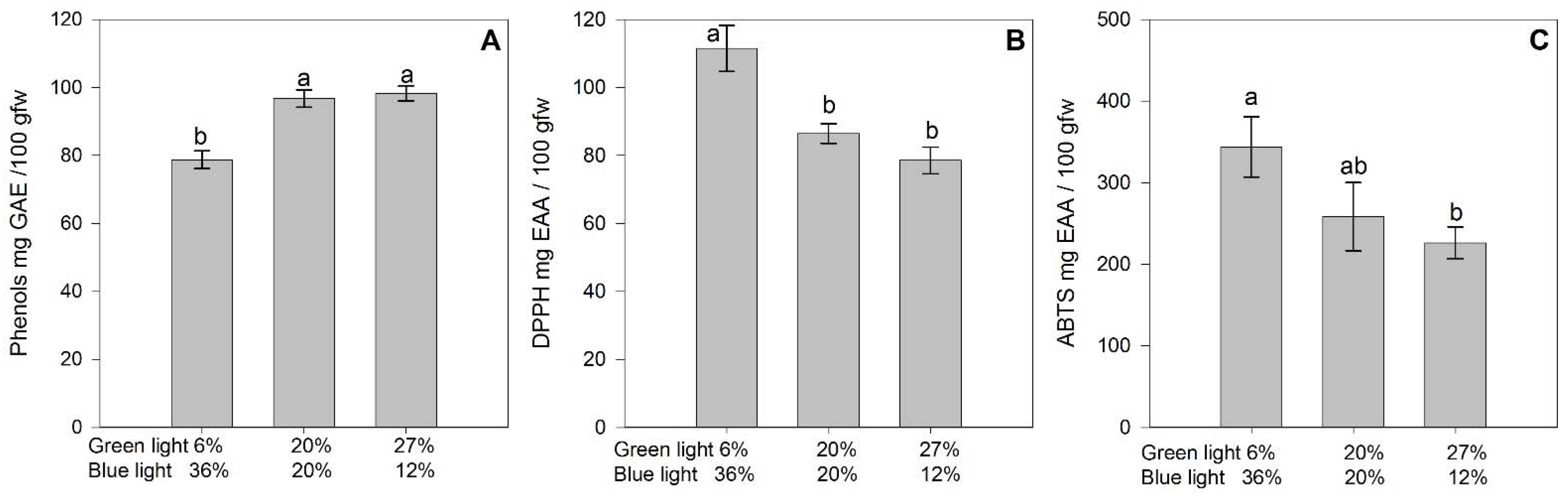 Agronomy 13 00099 g009 Agronomy 13 00099 g009