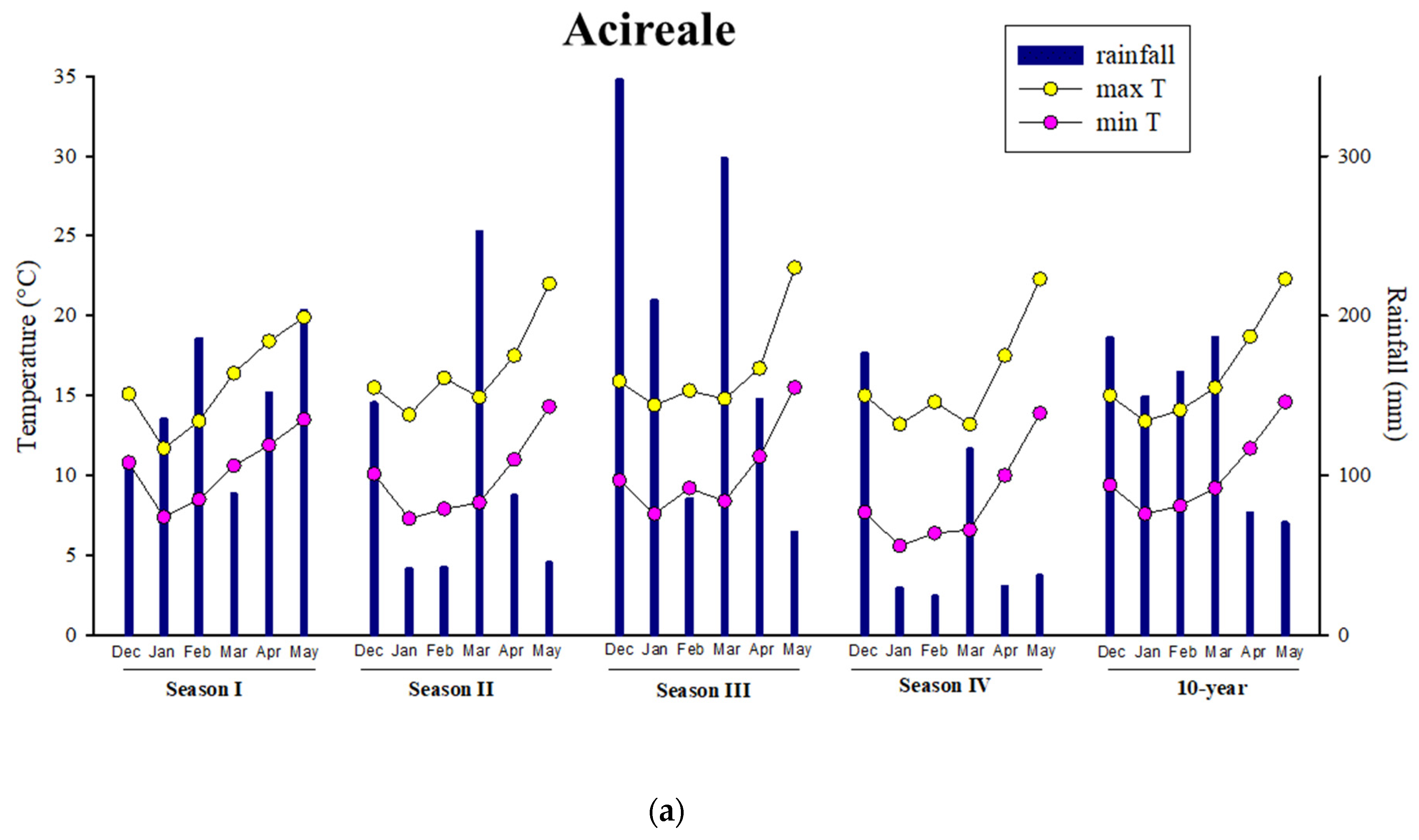 Agronomy 13 00101 g001a