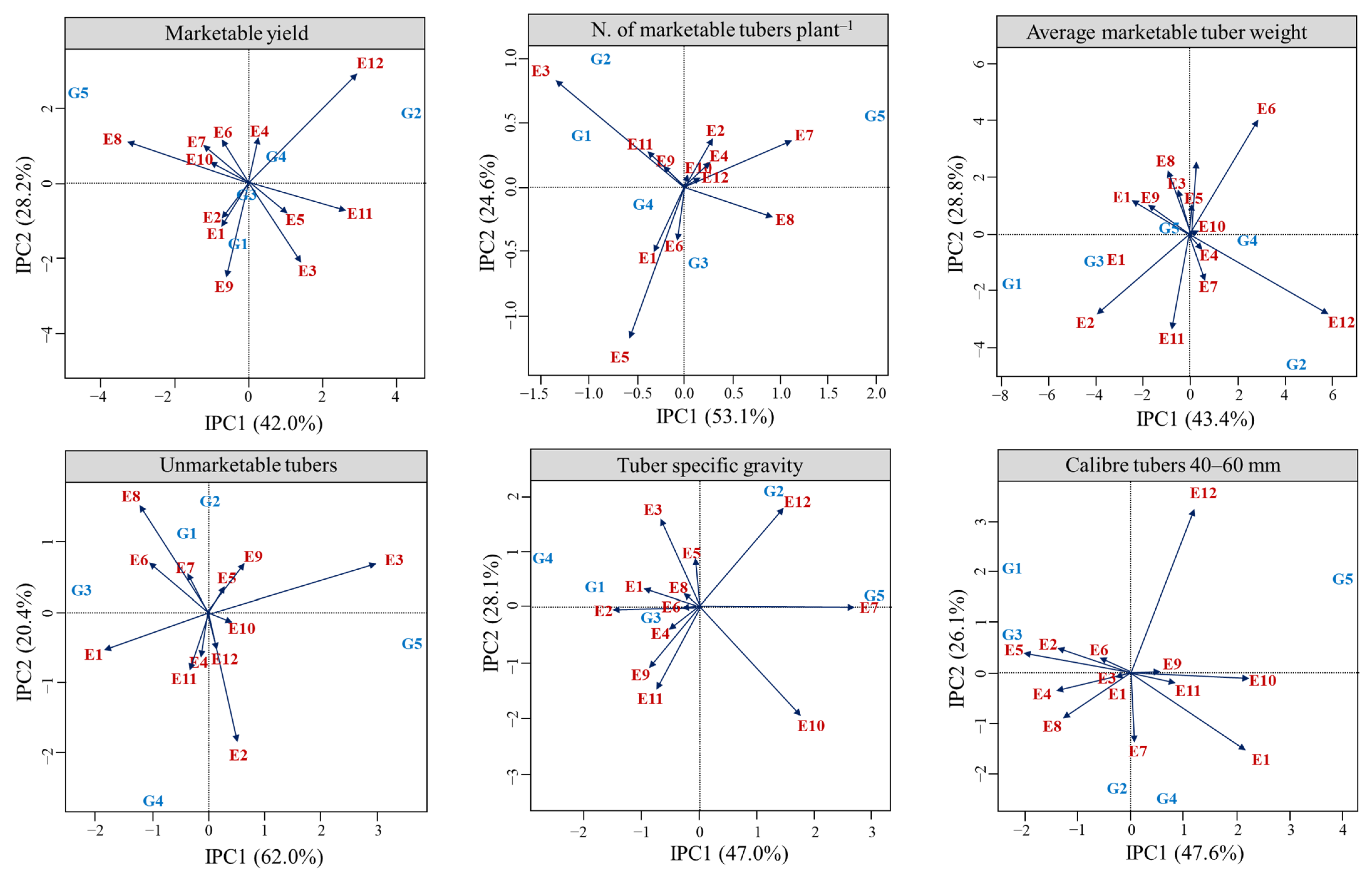 Agronomy 13 00101 g003