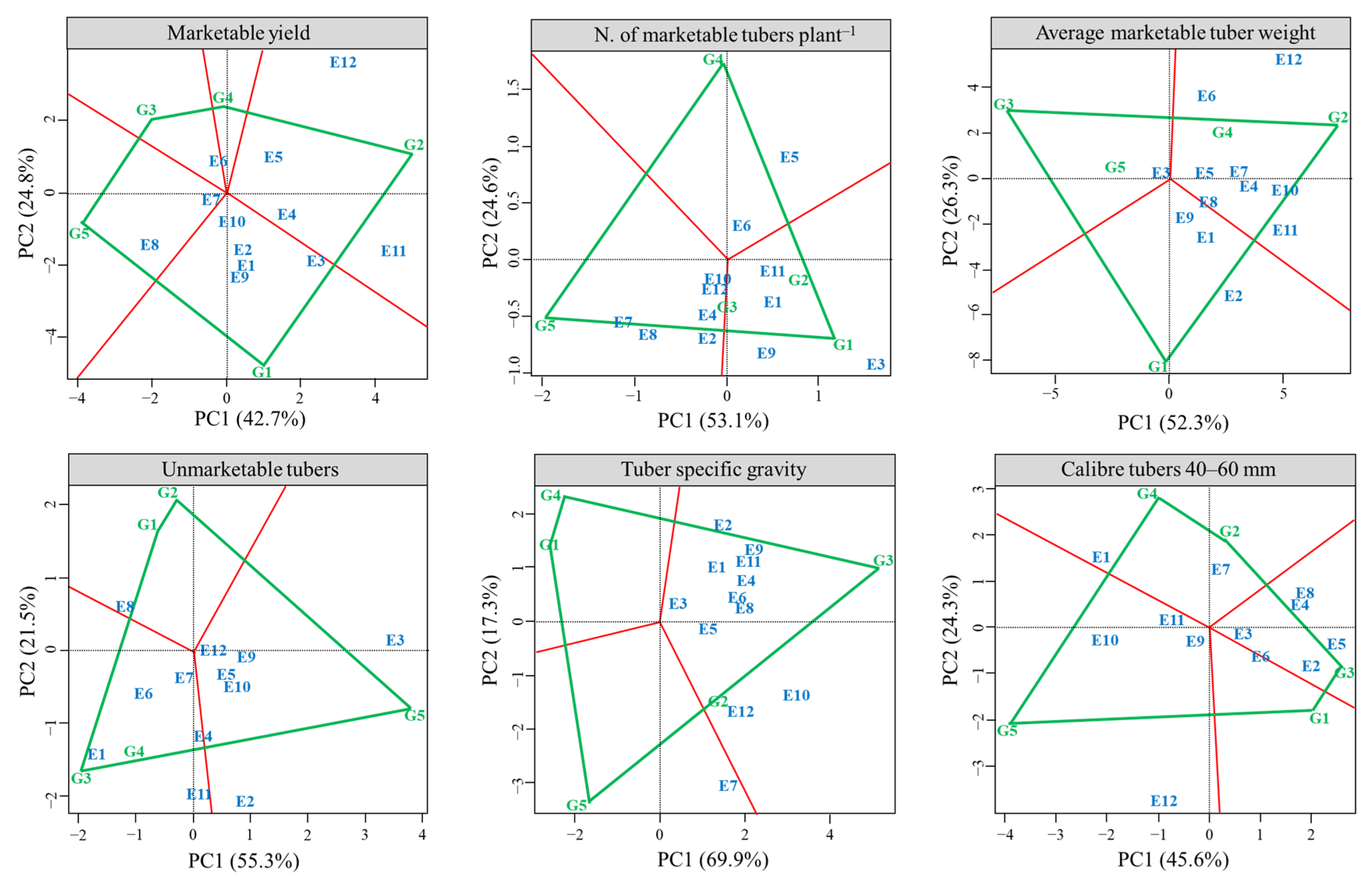 Agronomy 13 00101 g004