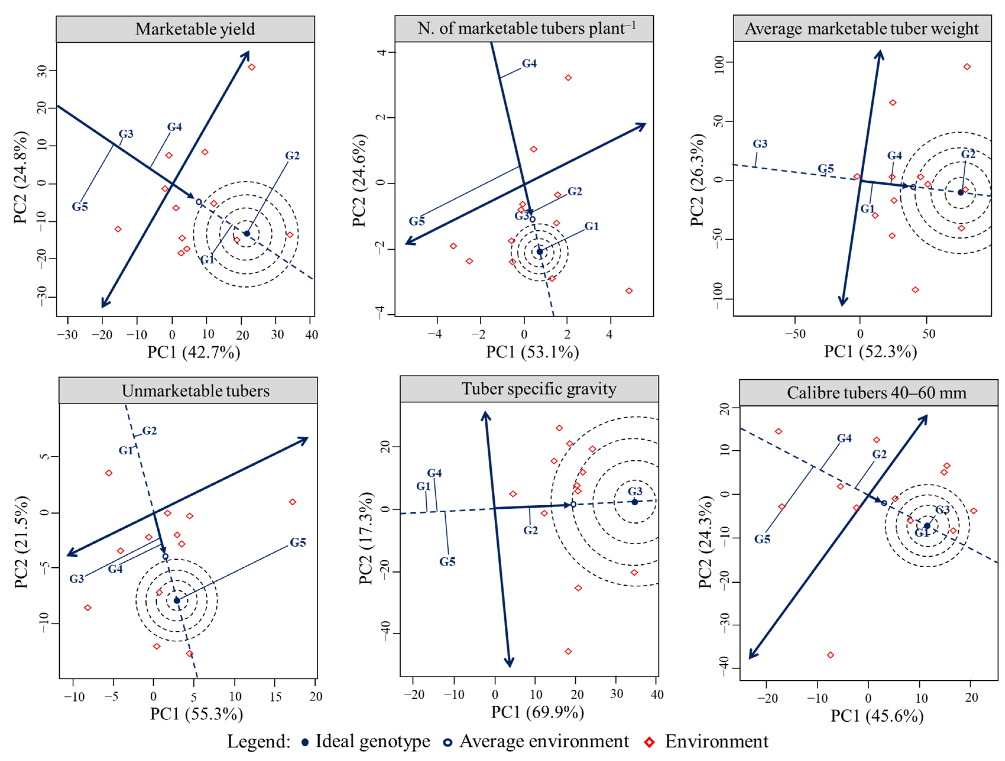 Agronomy 13 00101 g005