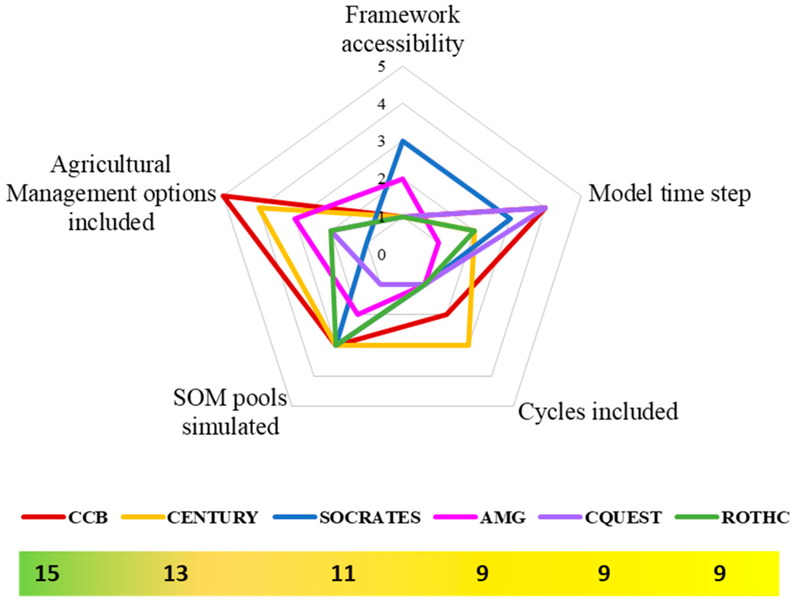 Agronomy 13 00109 g001