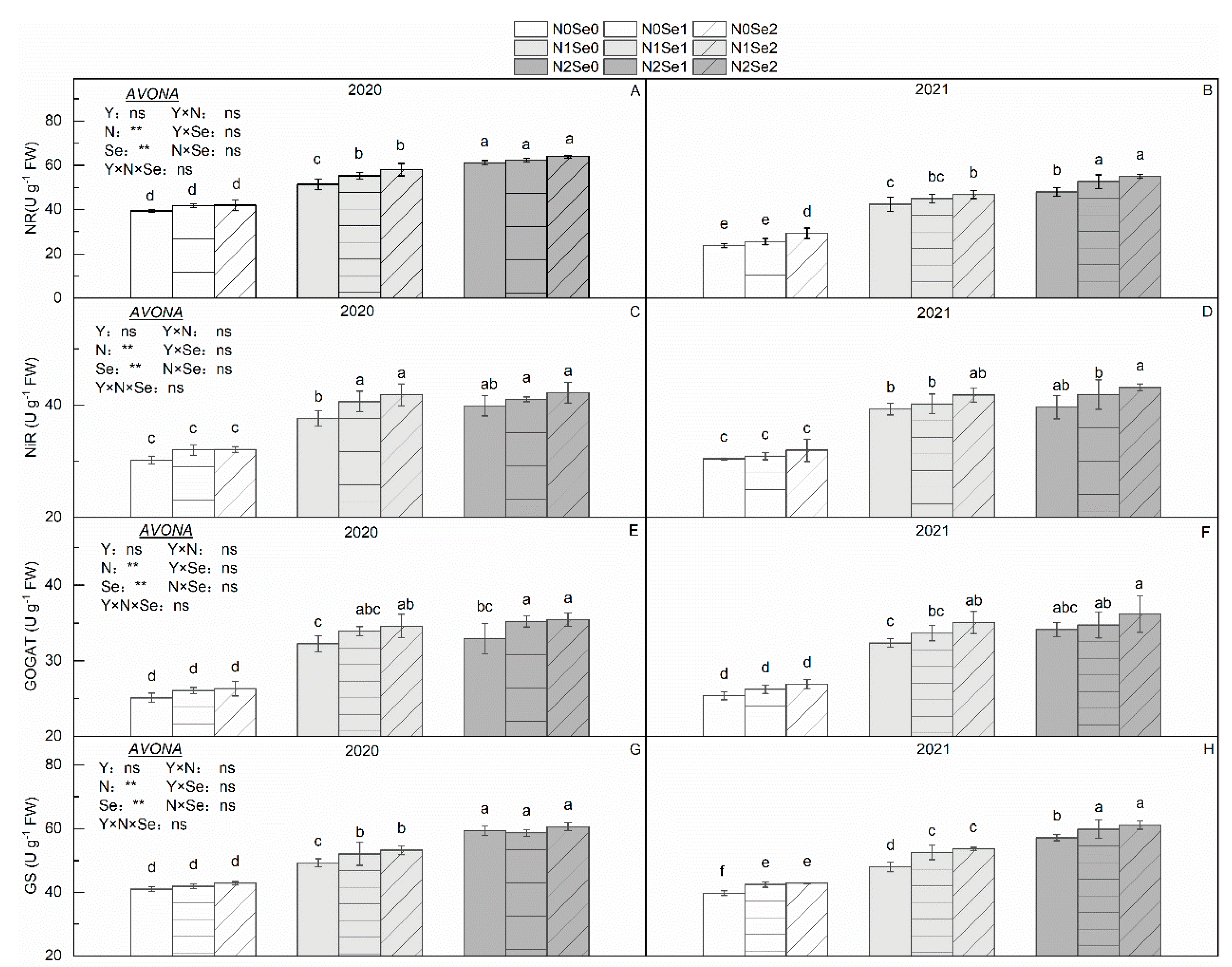 Agronomy 13 00110 g001 Agronomy 13 00110 g001