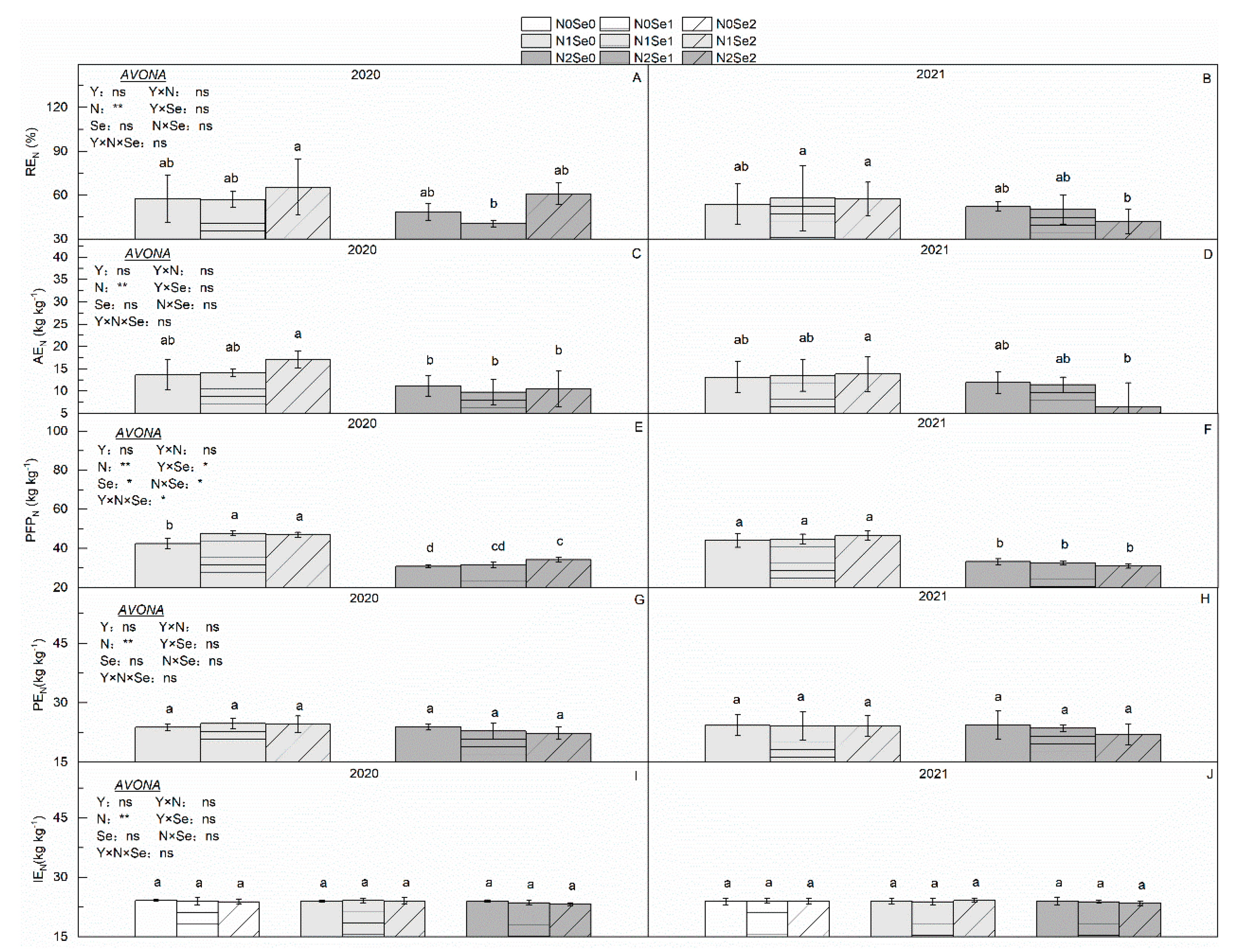 Agronomy 13 00110 g002 Agronomy 13 00110 g002