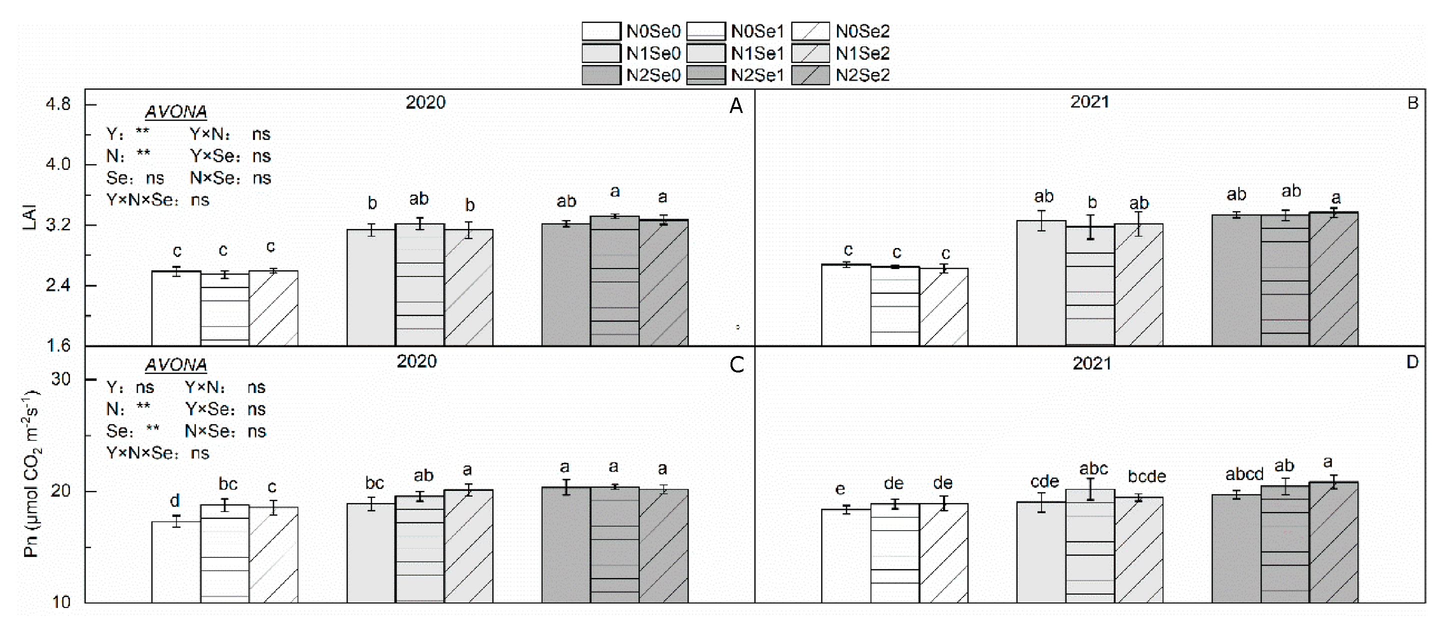 Agronomy 13 00110 g003 Agronomy 13 00110 g003