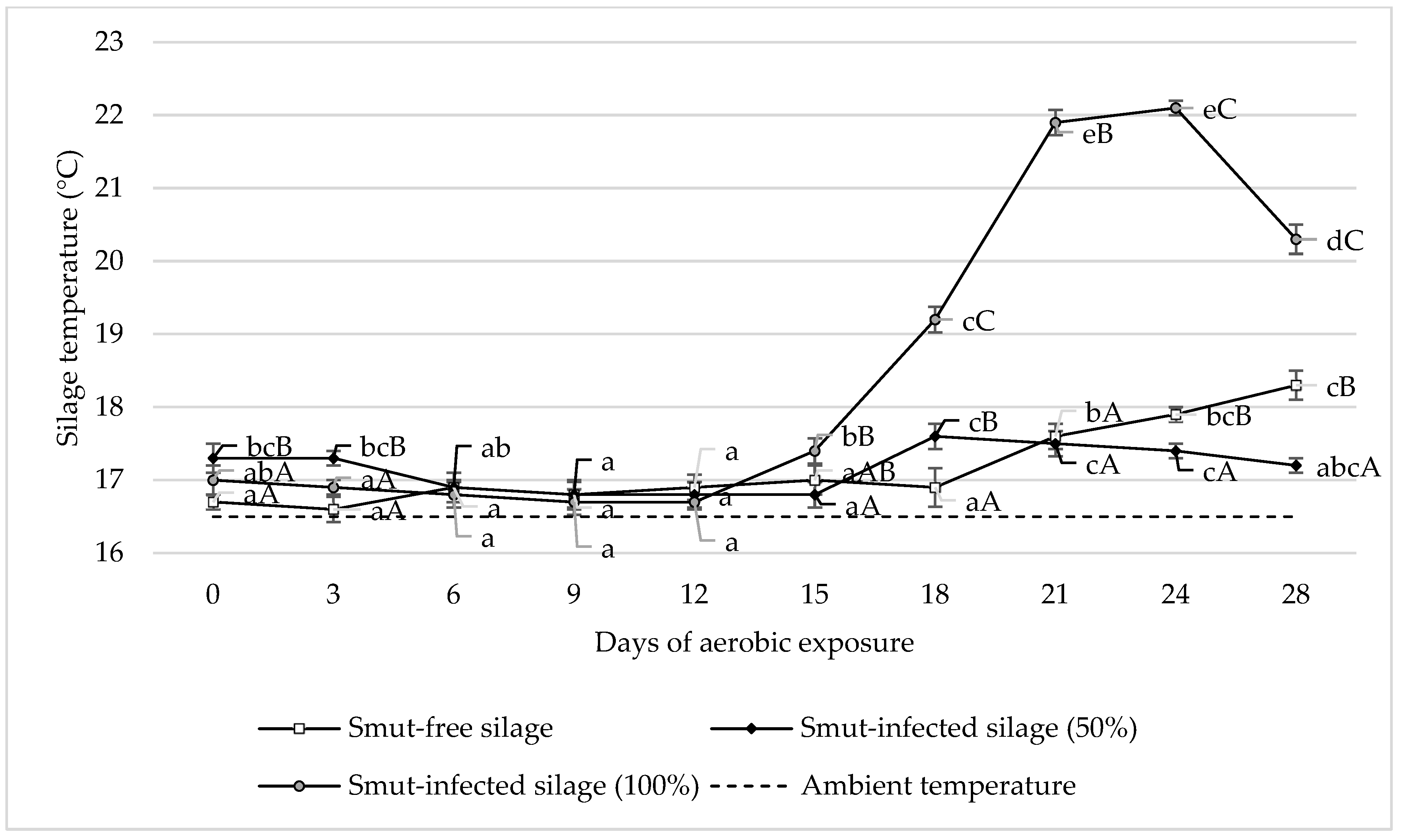 Agronomy 13 00111 g002 Agronomy 13 00111 g002