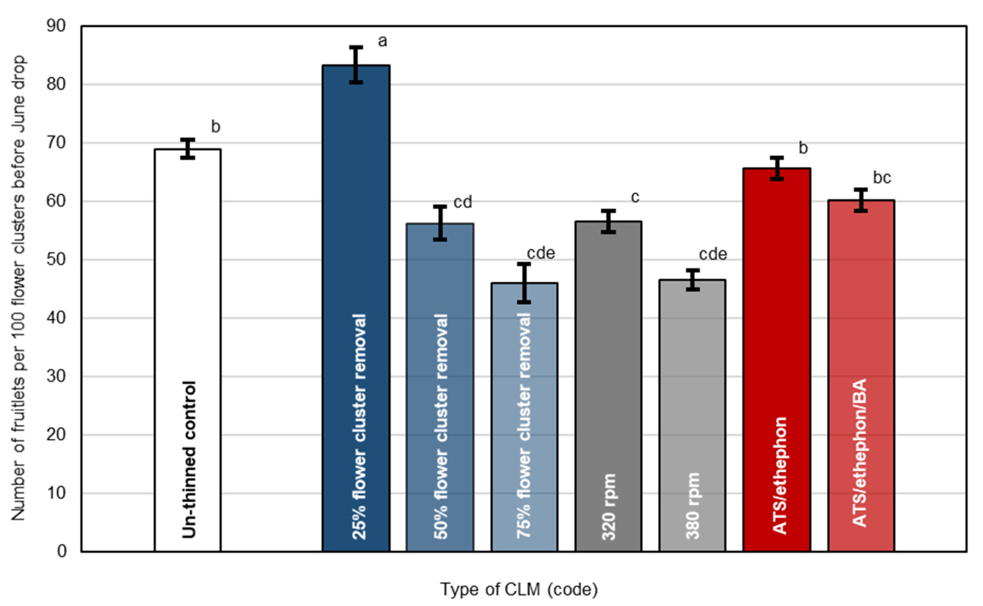 Agronomy 13 00112 g003
