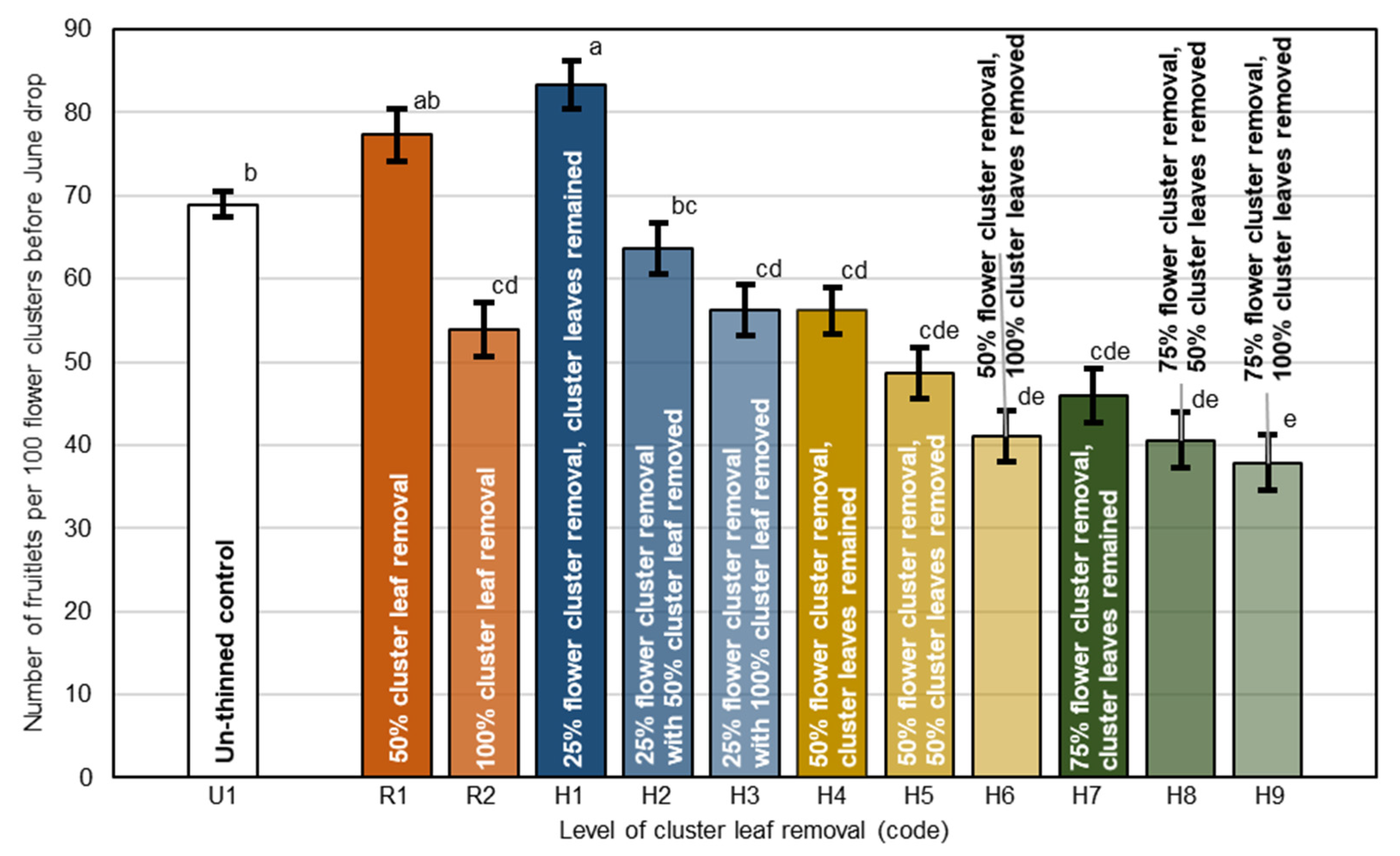 Agronomy 13 00112 g004