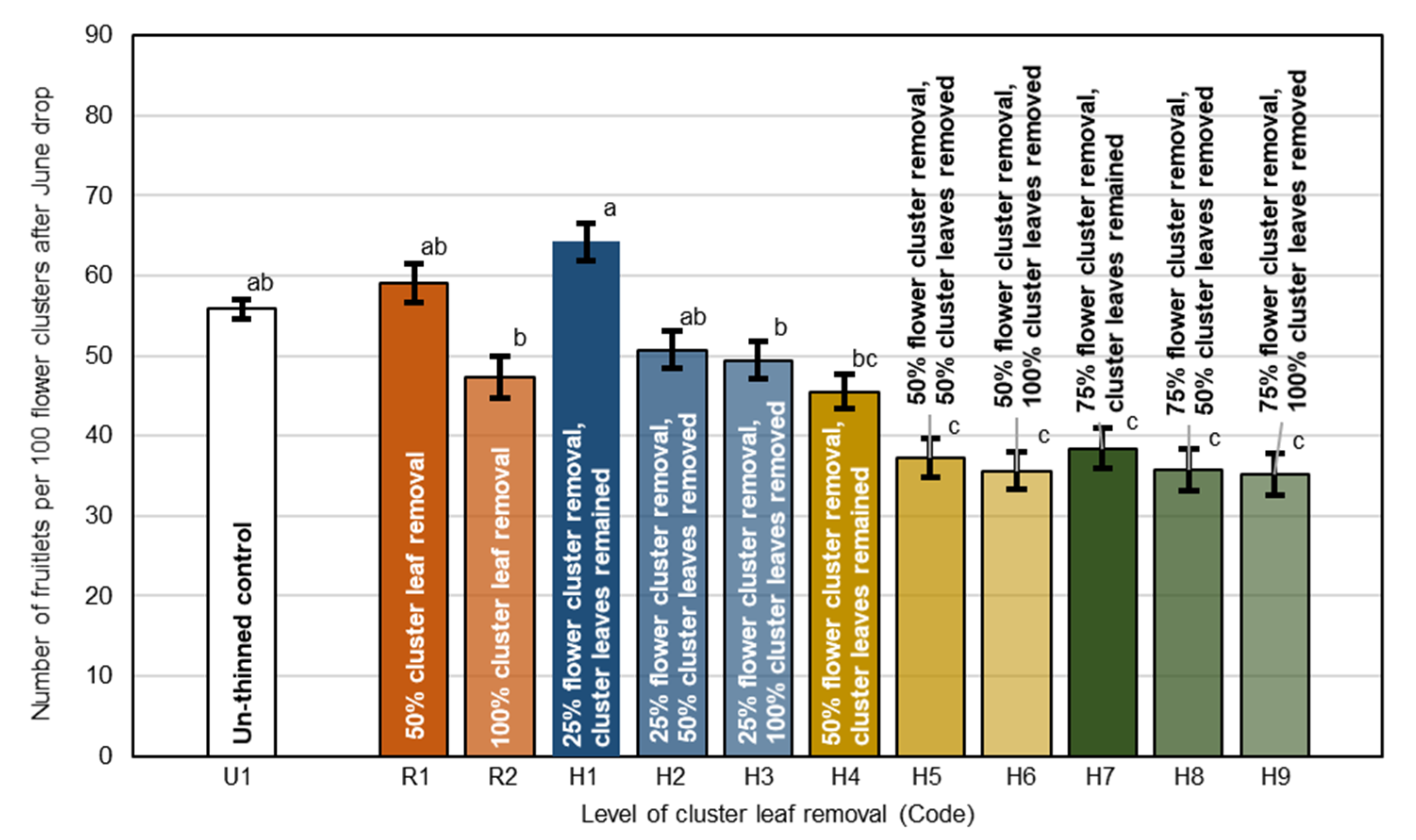 Agronomy 13 00112 g006