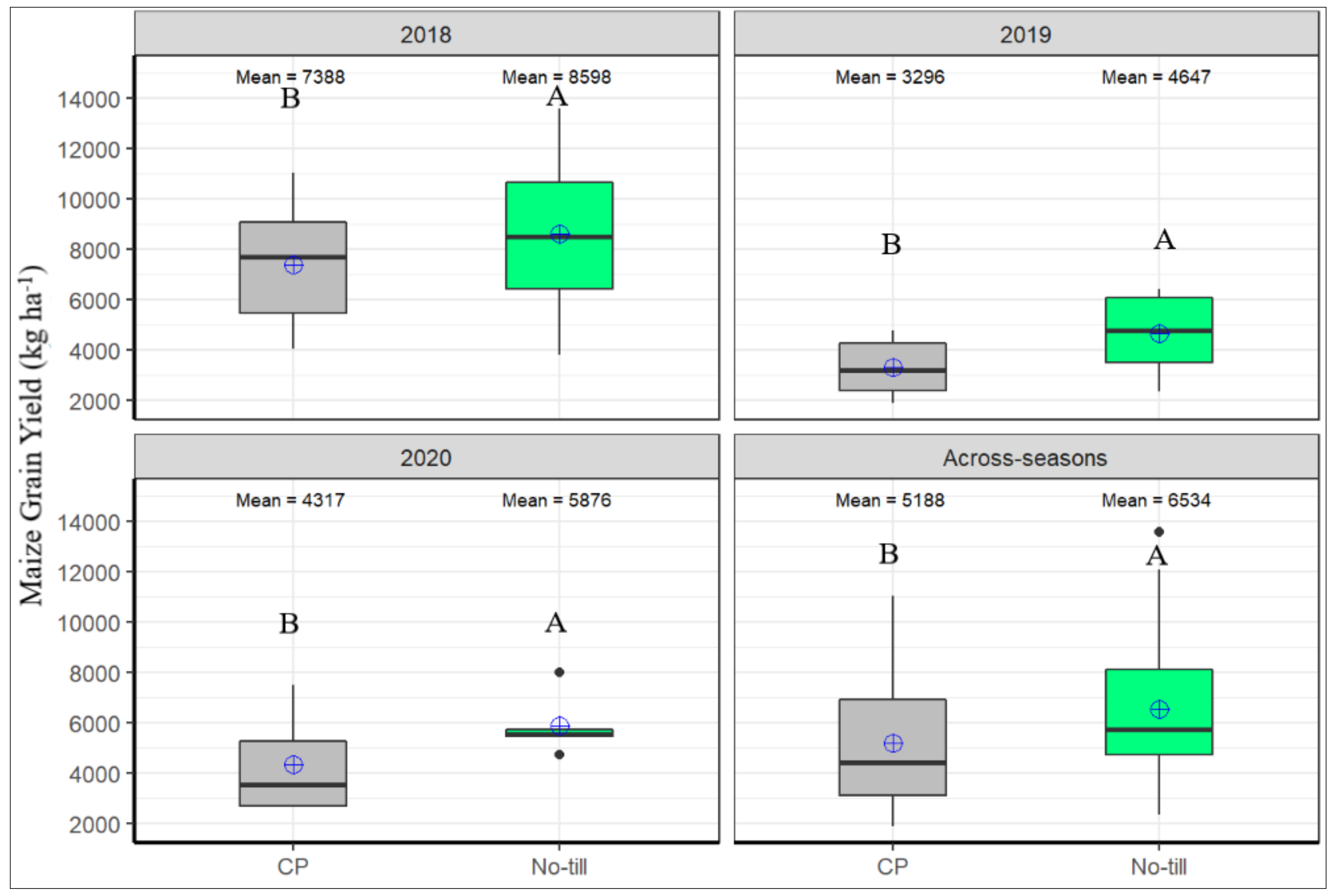 Agronomy 13 00115 g002
