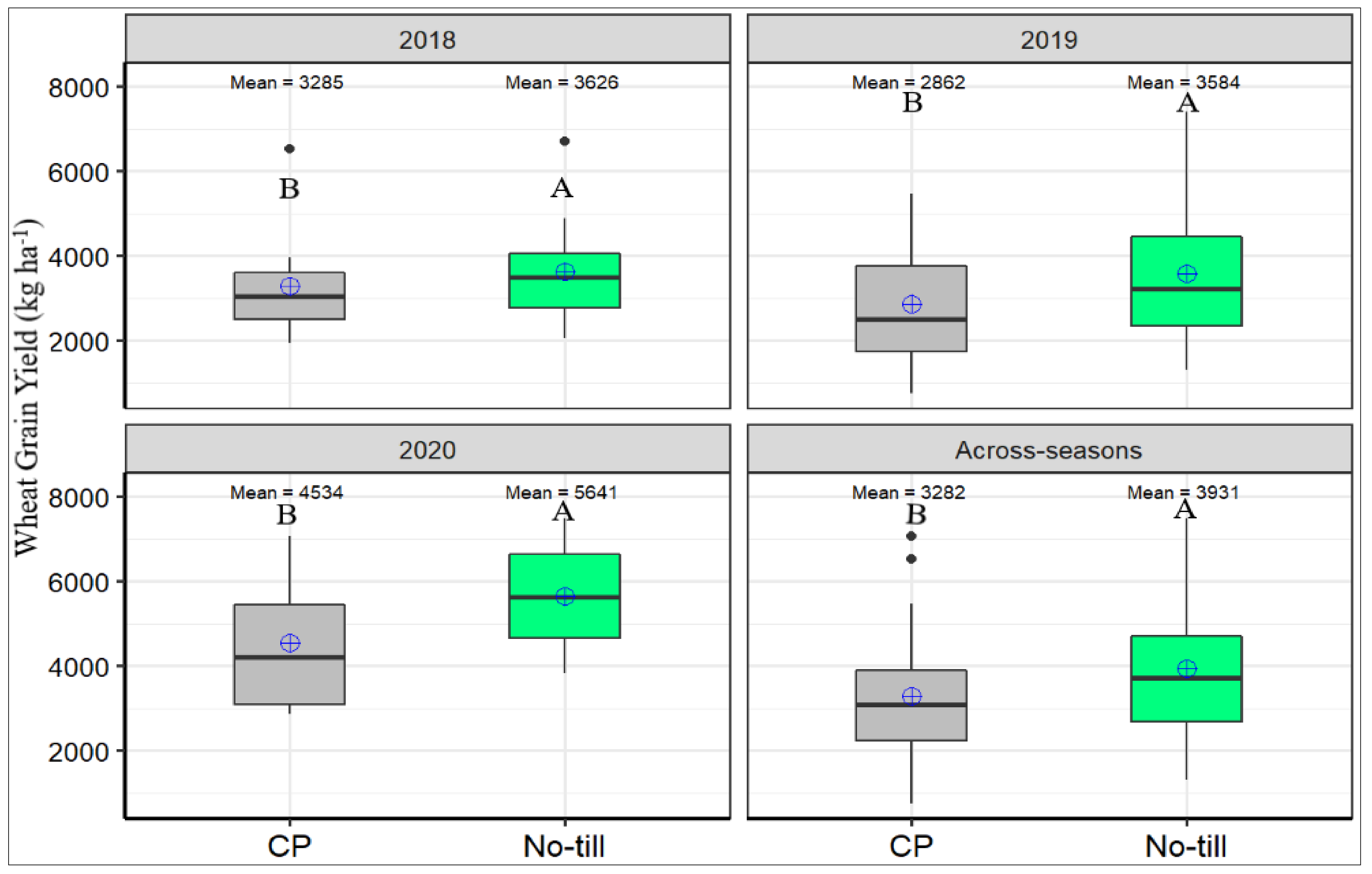 Agronomy 13 00115 g003