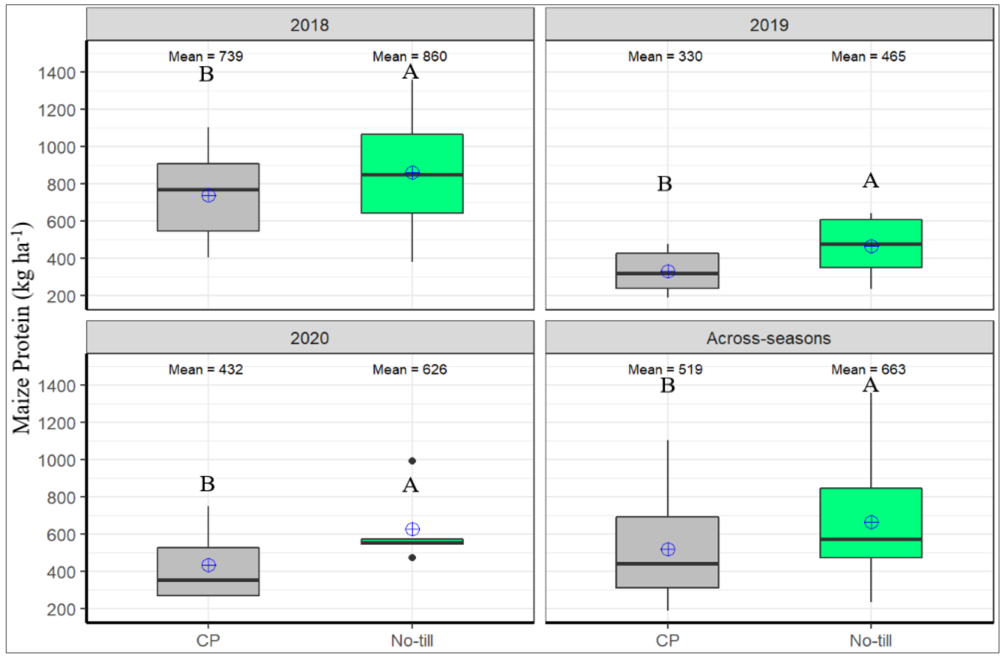 Agronomy 13 00115 g006