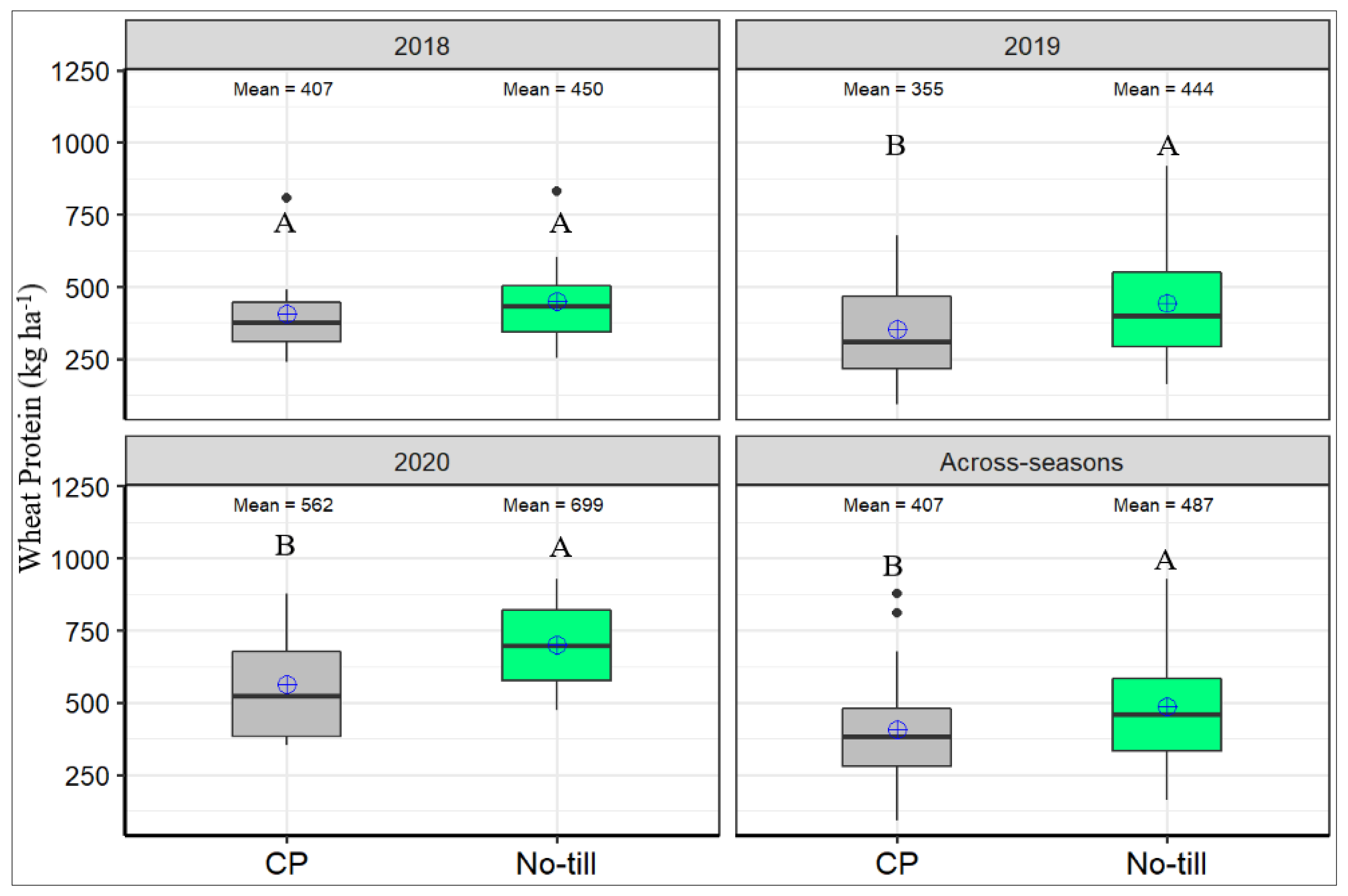 Agronomy 13 00115 g008