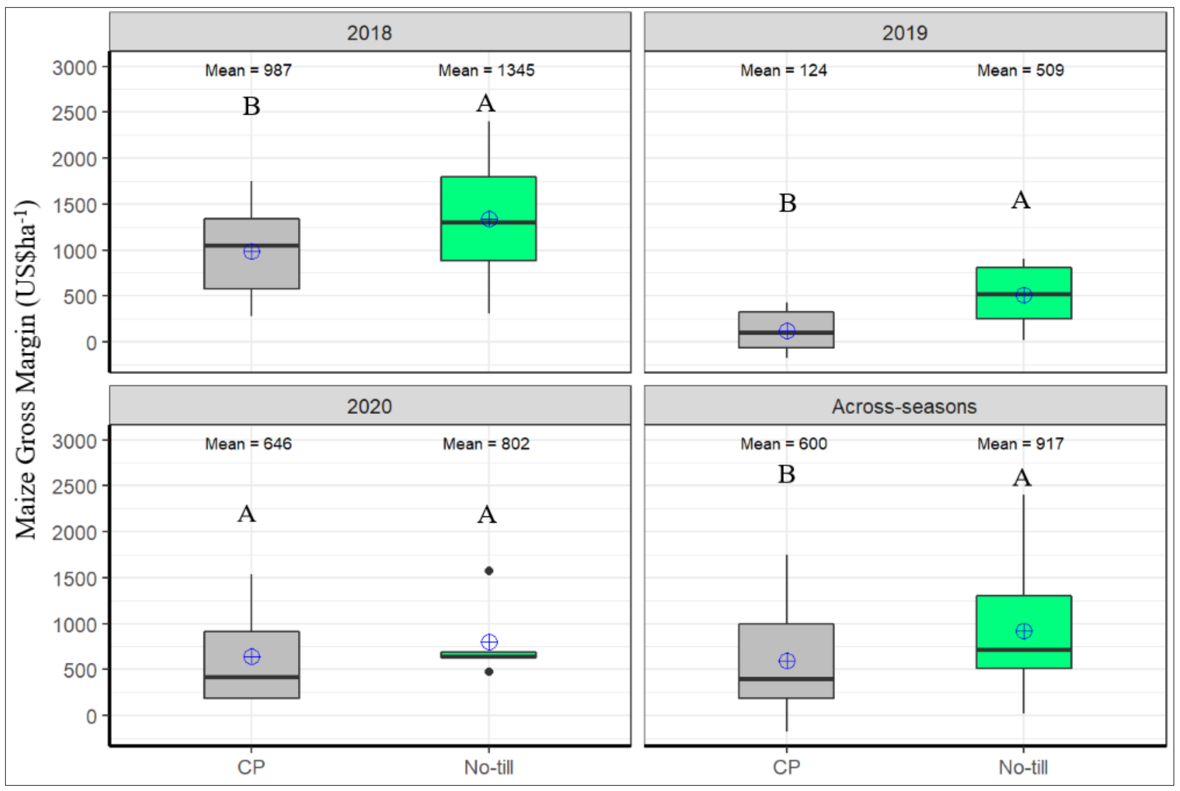 Agronomy 13 00115 g009
