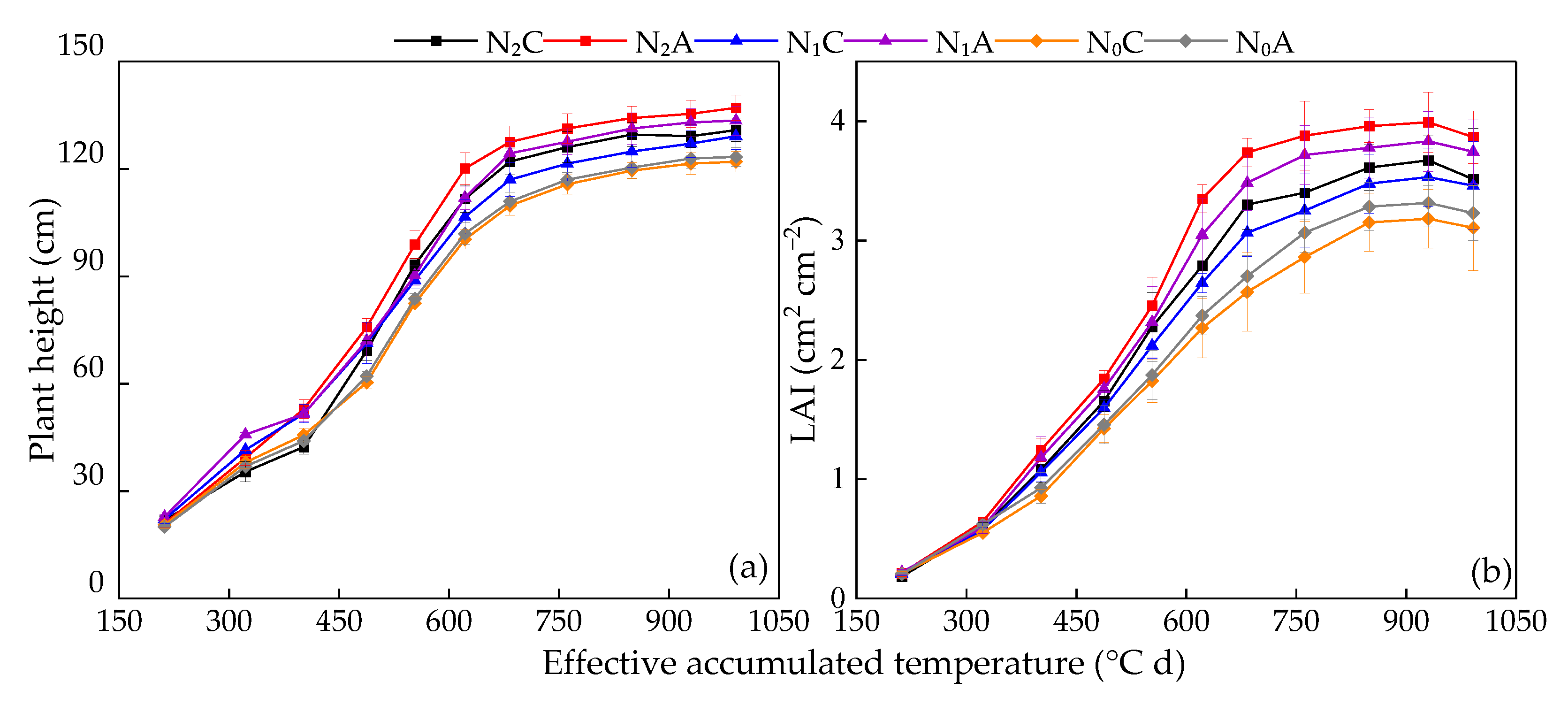 Agronomy 13 00116 g003
